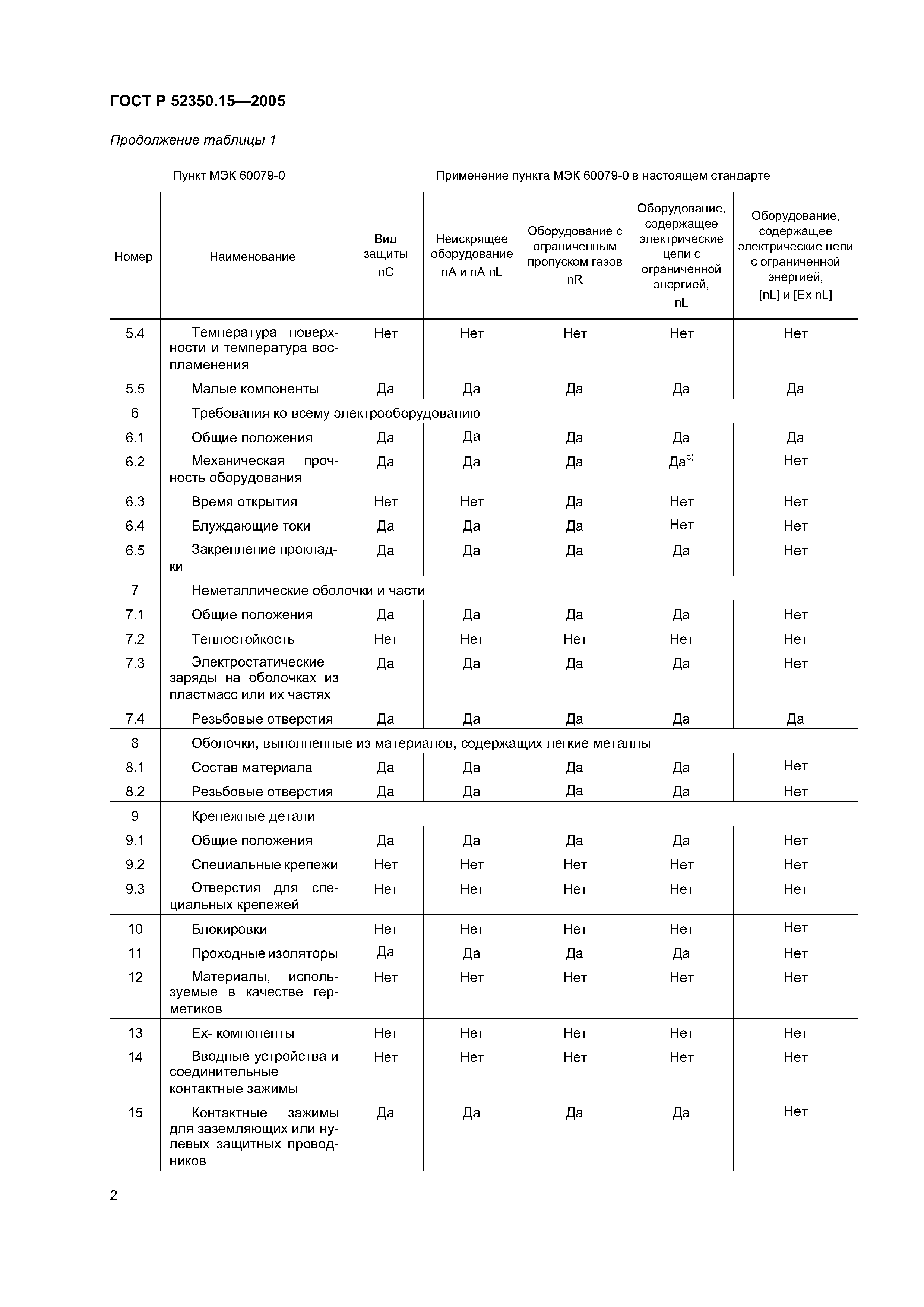 ГОСТ Р 52350.15-2005