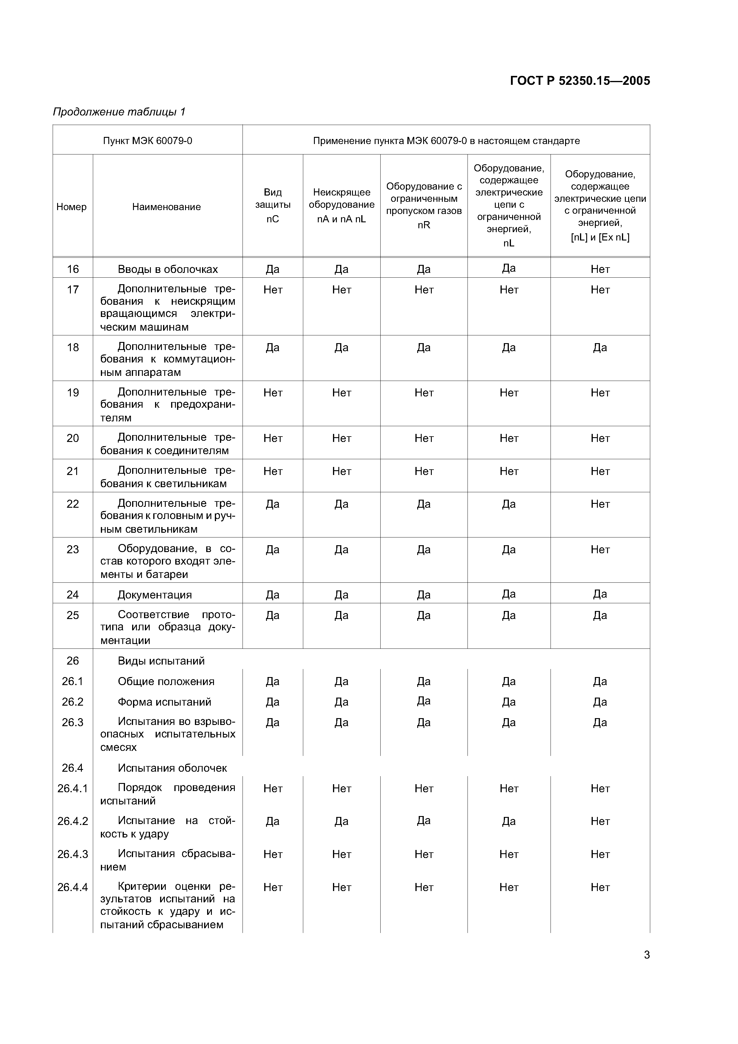 ГОСТ Р 52350.15-2005