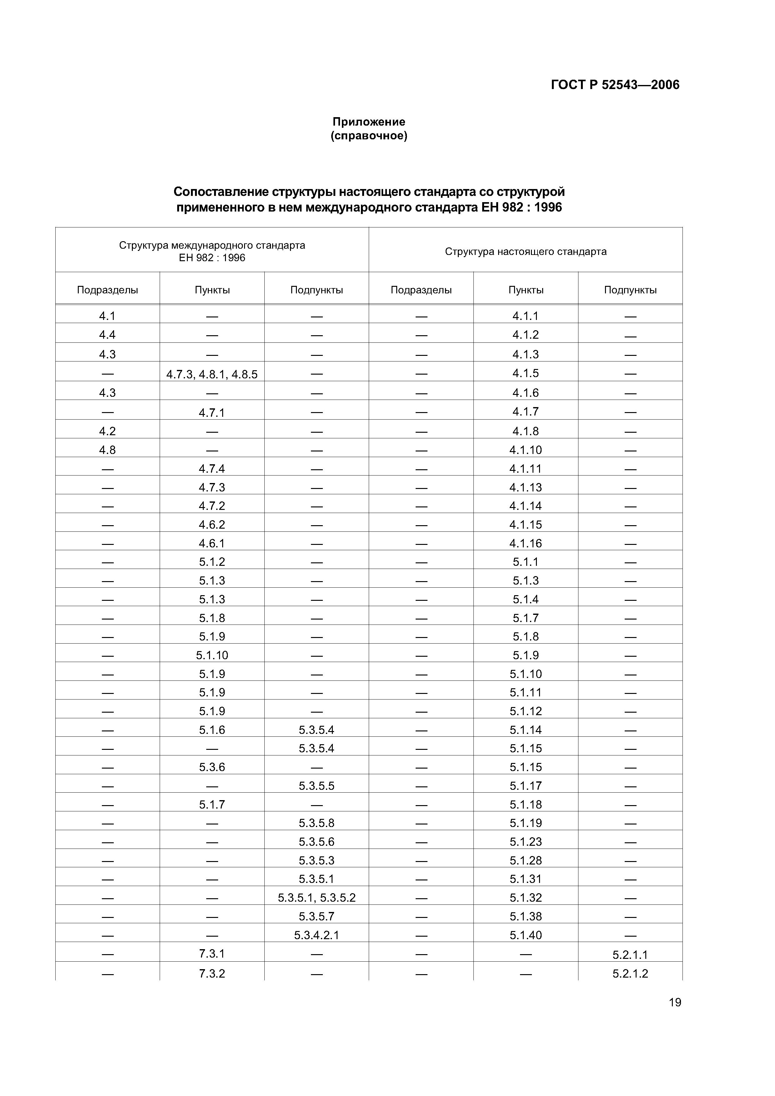 ГОСТ Р 52543-2006