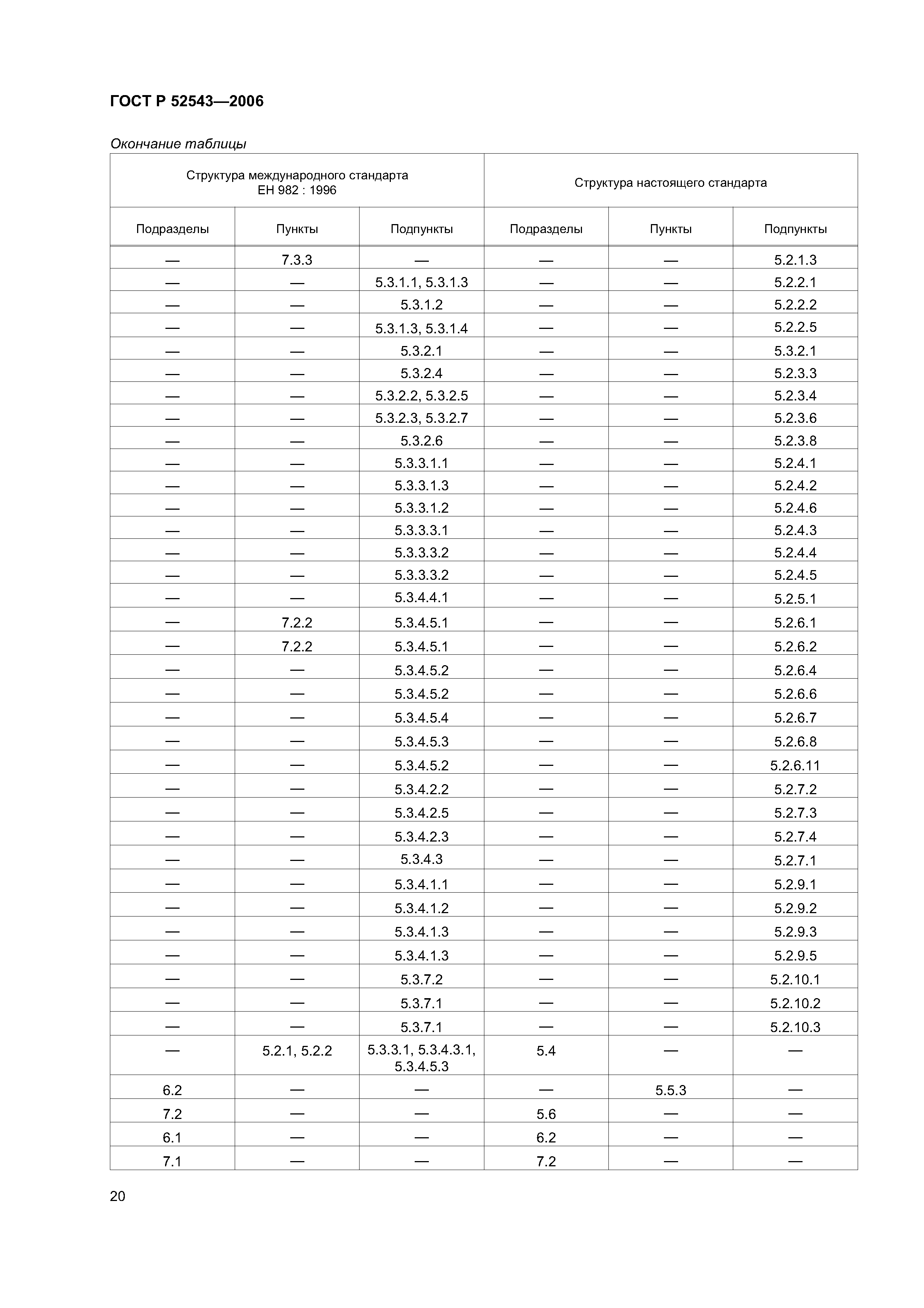 ГОСТ Р 52543-2006