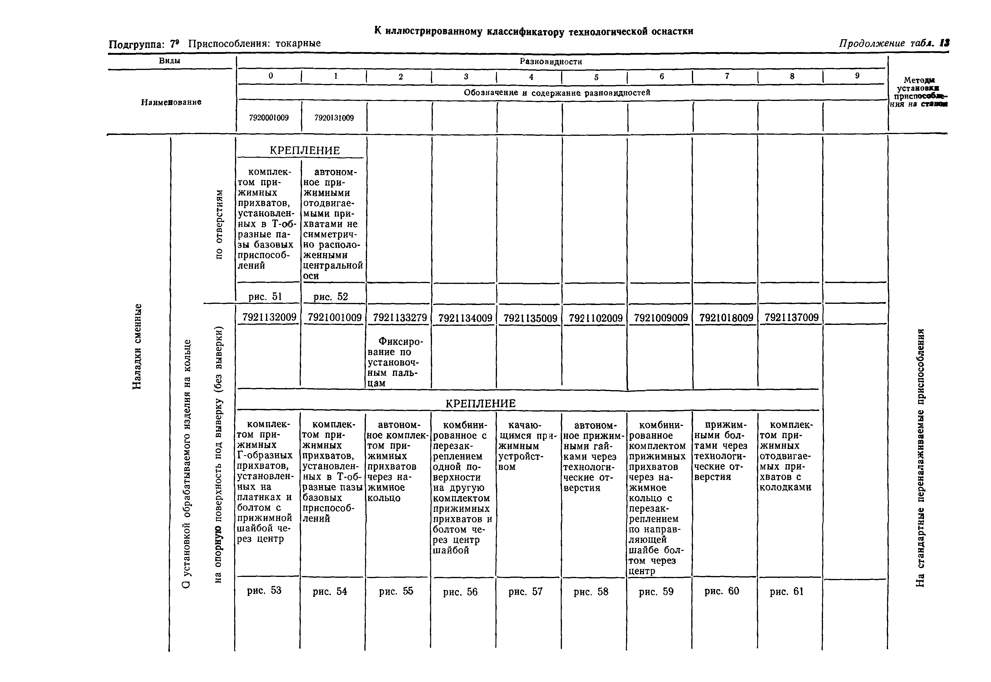 РД 50-535-85