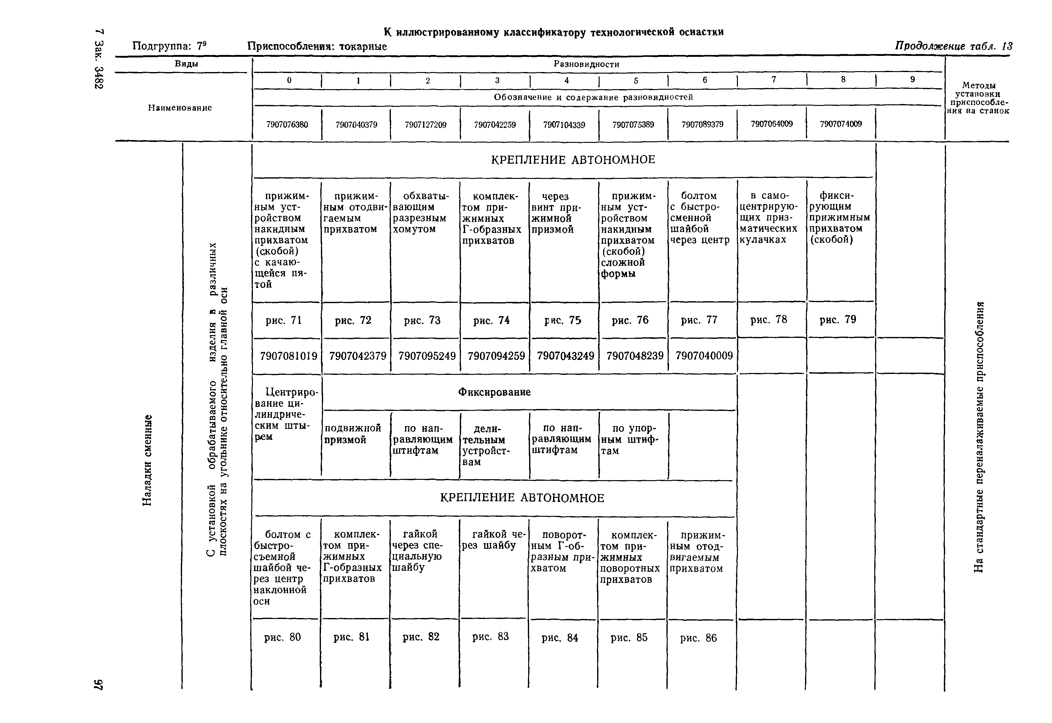 РД 50-535-85