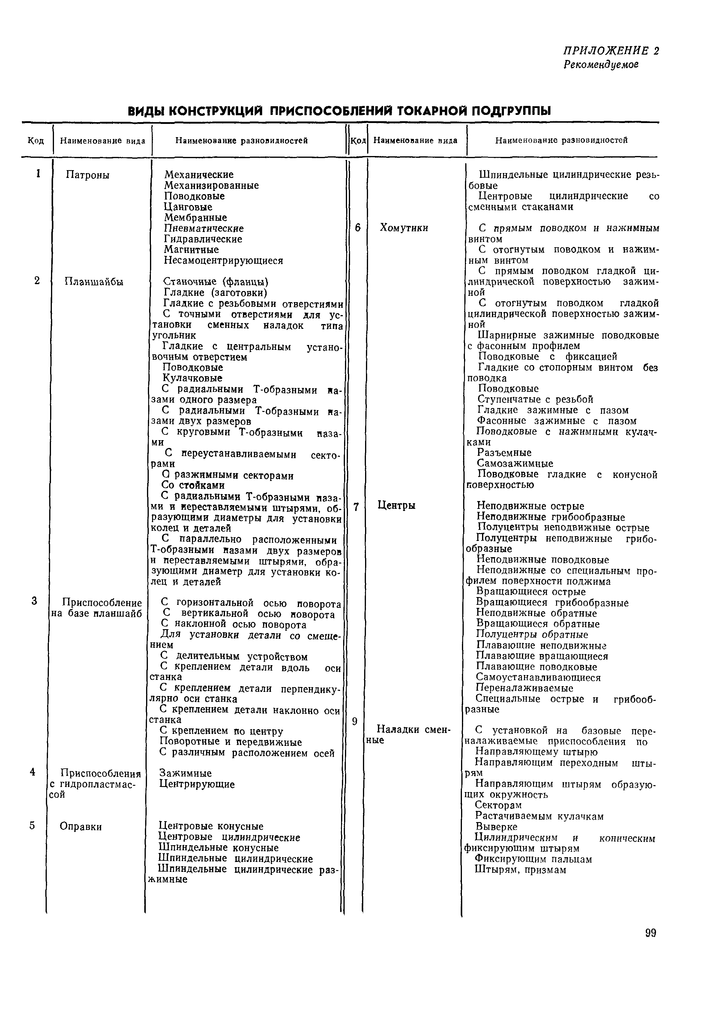 РД 50-535-85