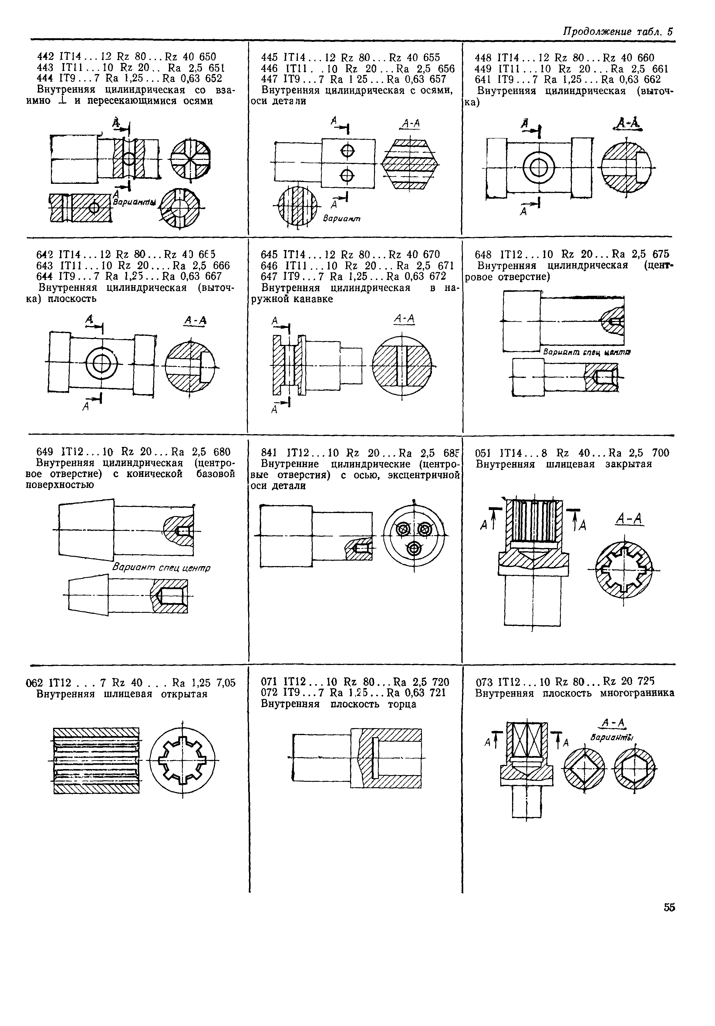 РД 50-534-85