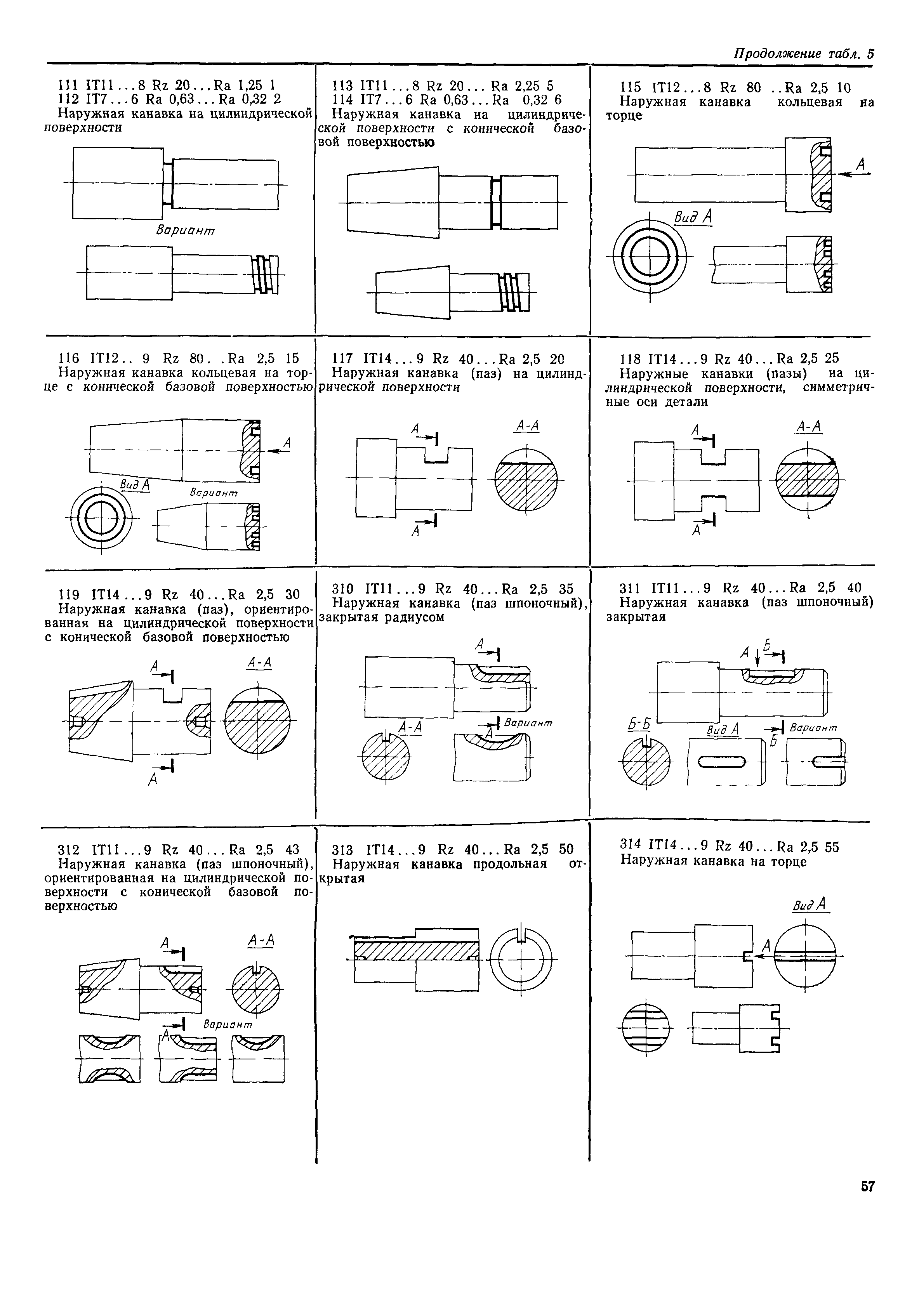 РД 50-534-85