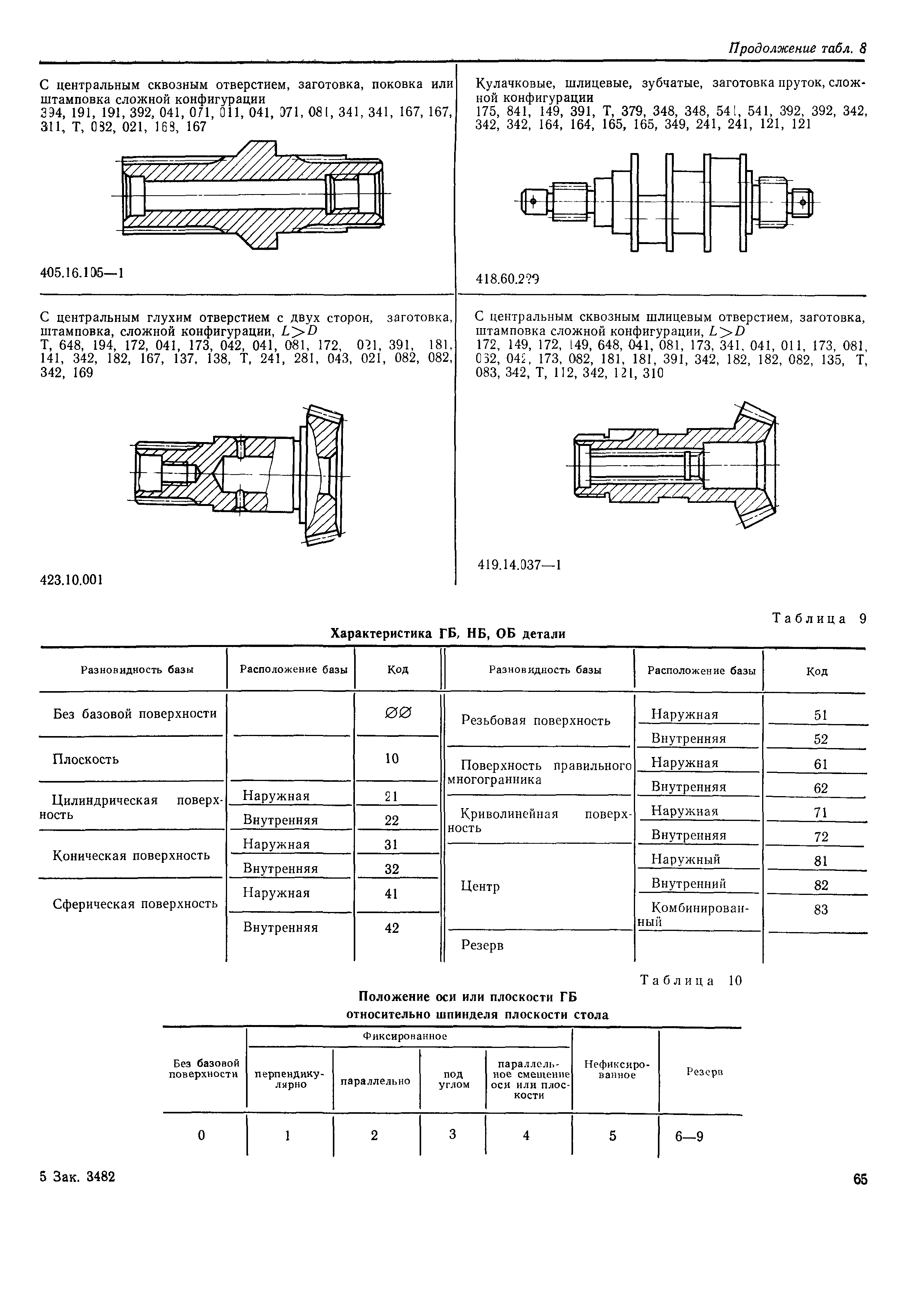 РД 50-534-85