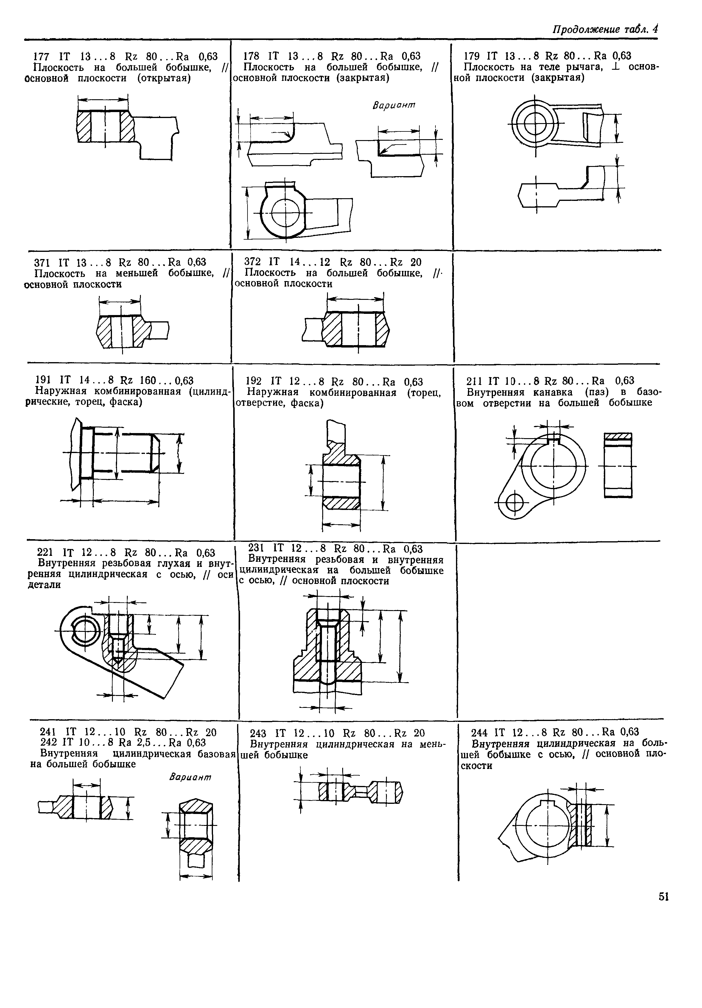 РД 50-534-85