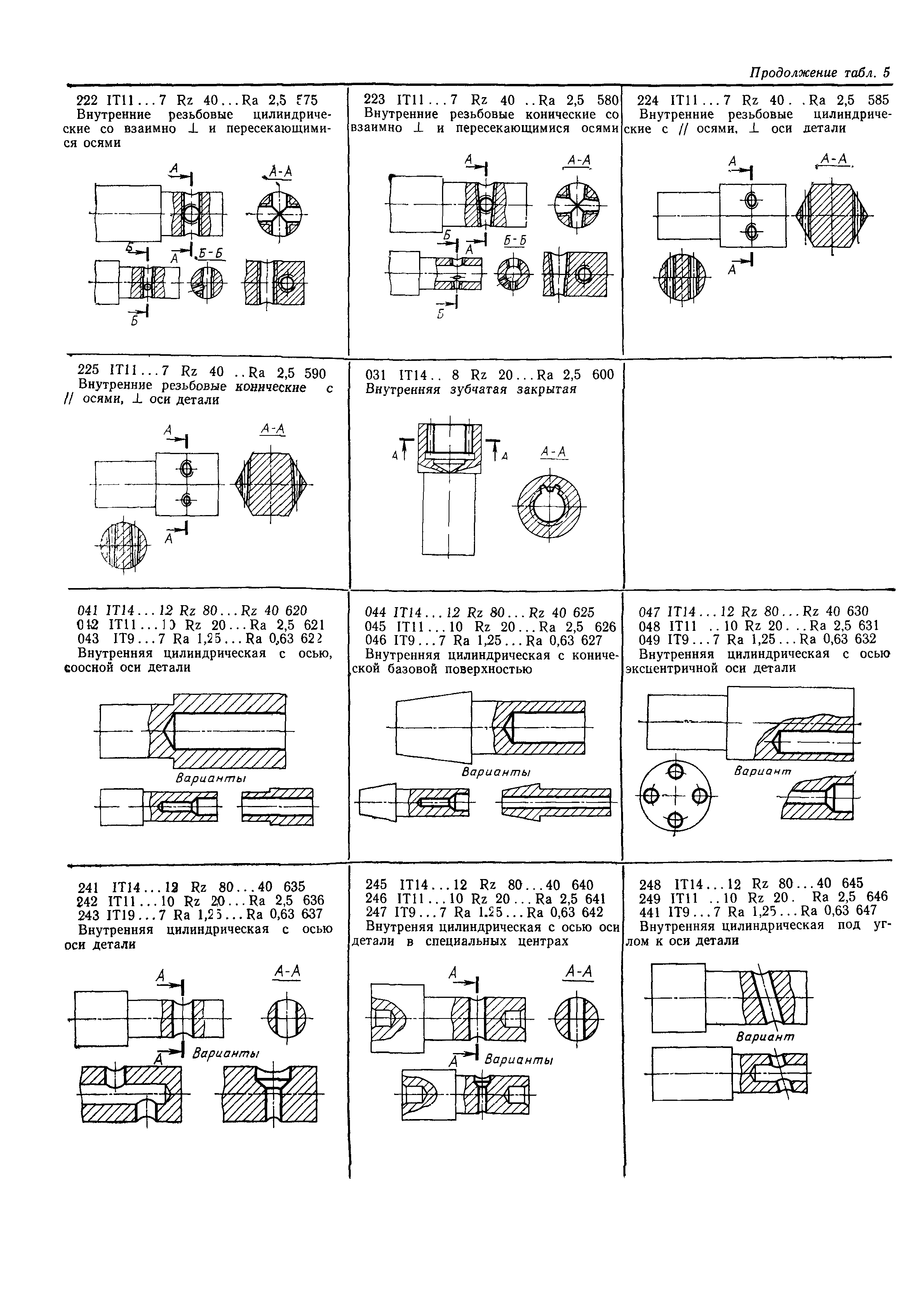 РД 50-534-85