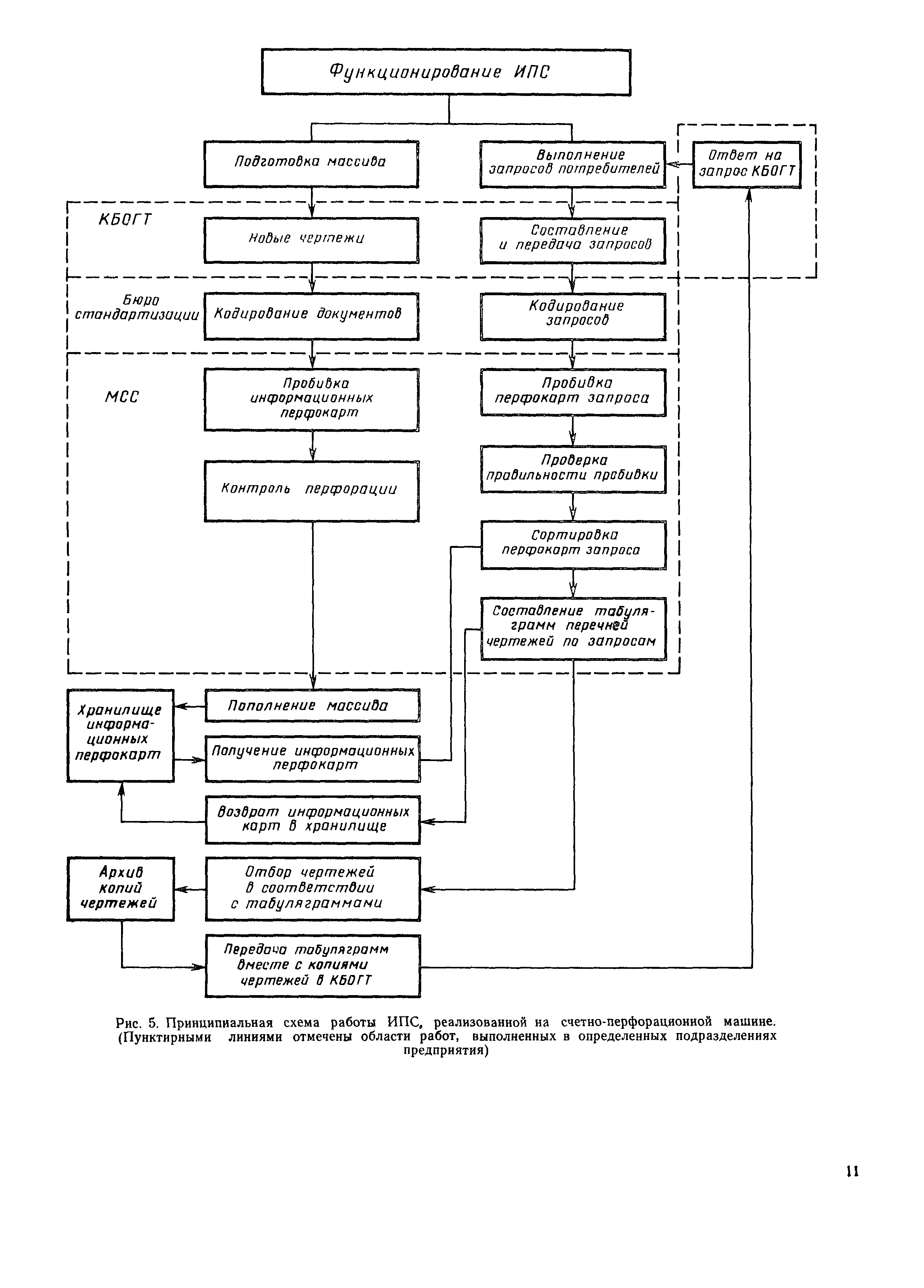 РД 50-533-85