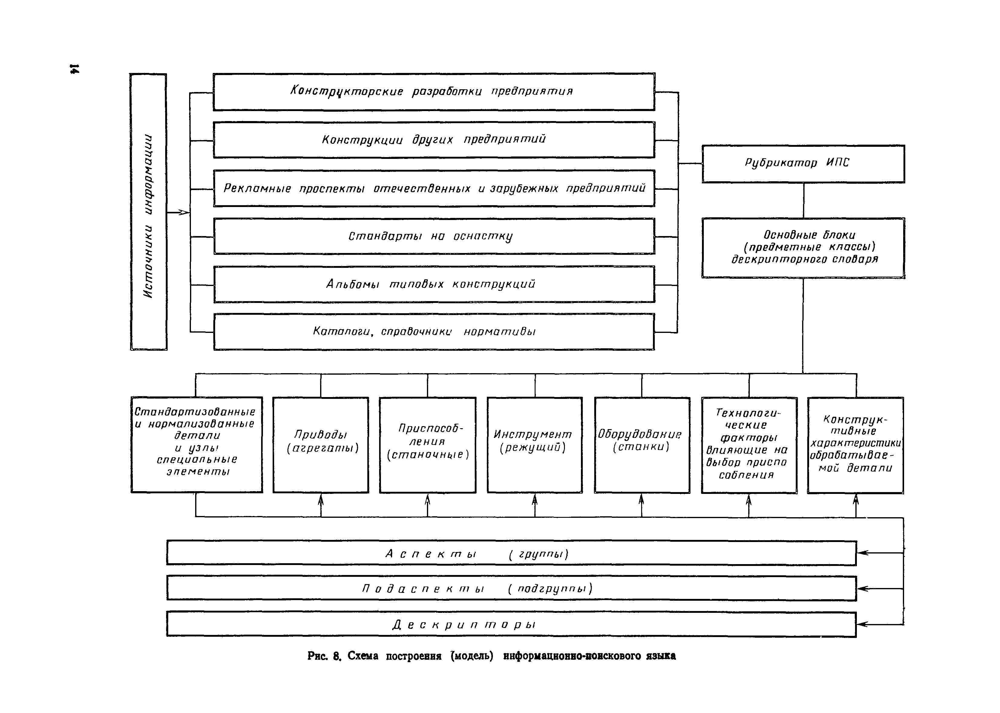 РД 50-533-85