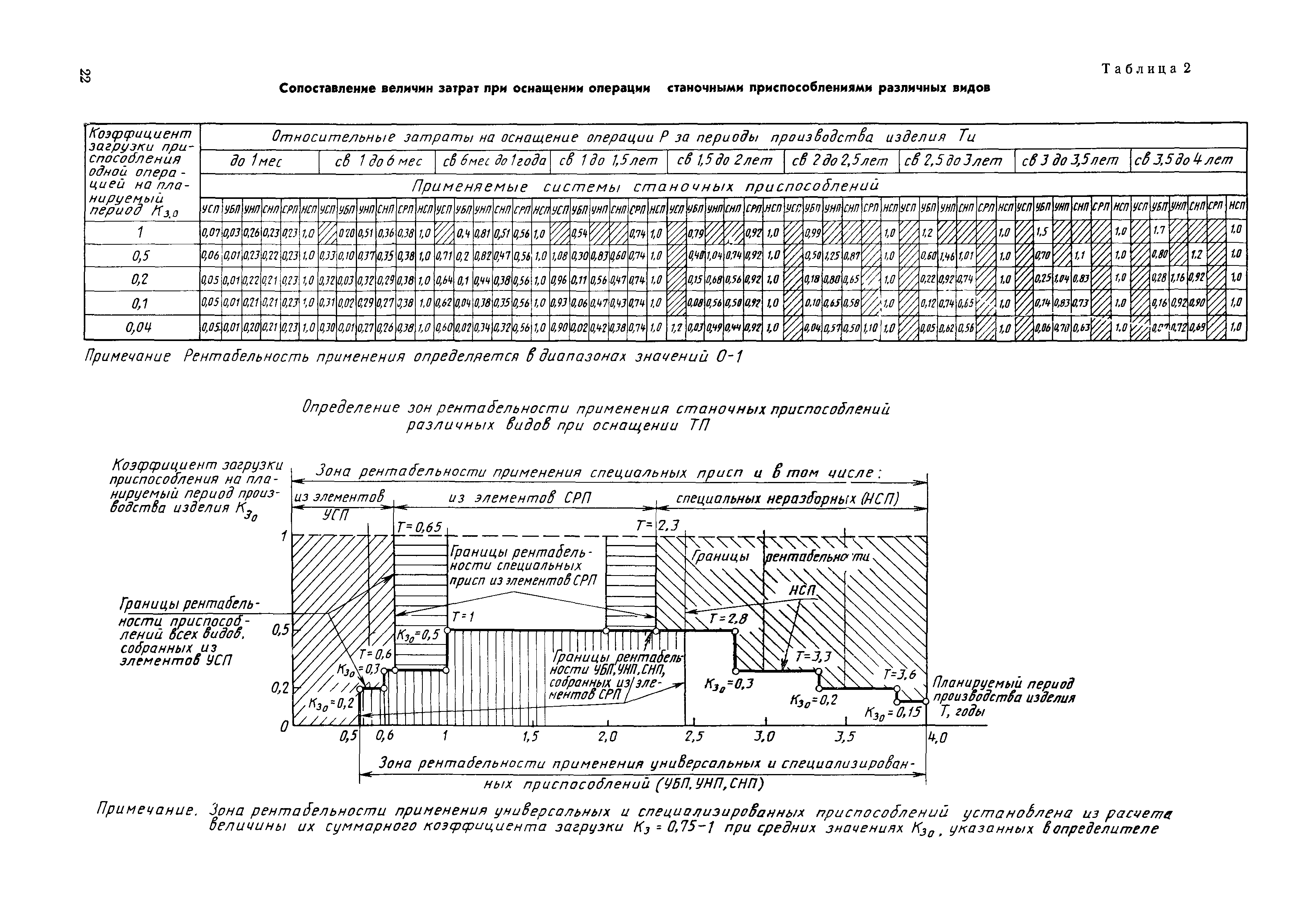 РД 50-533-85