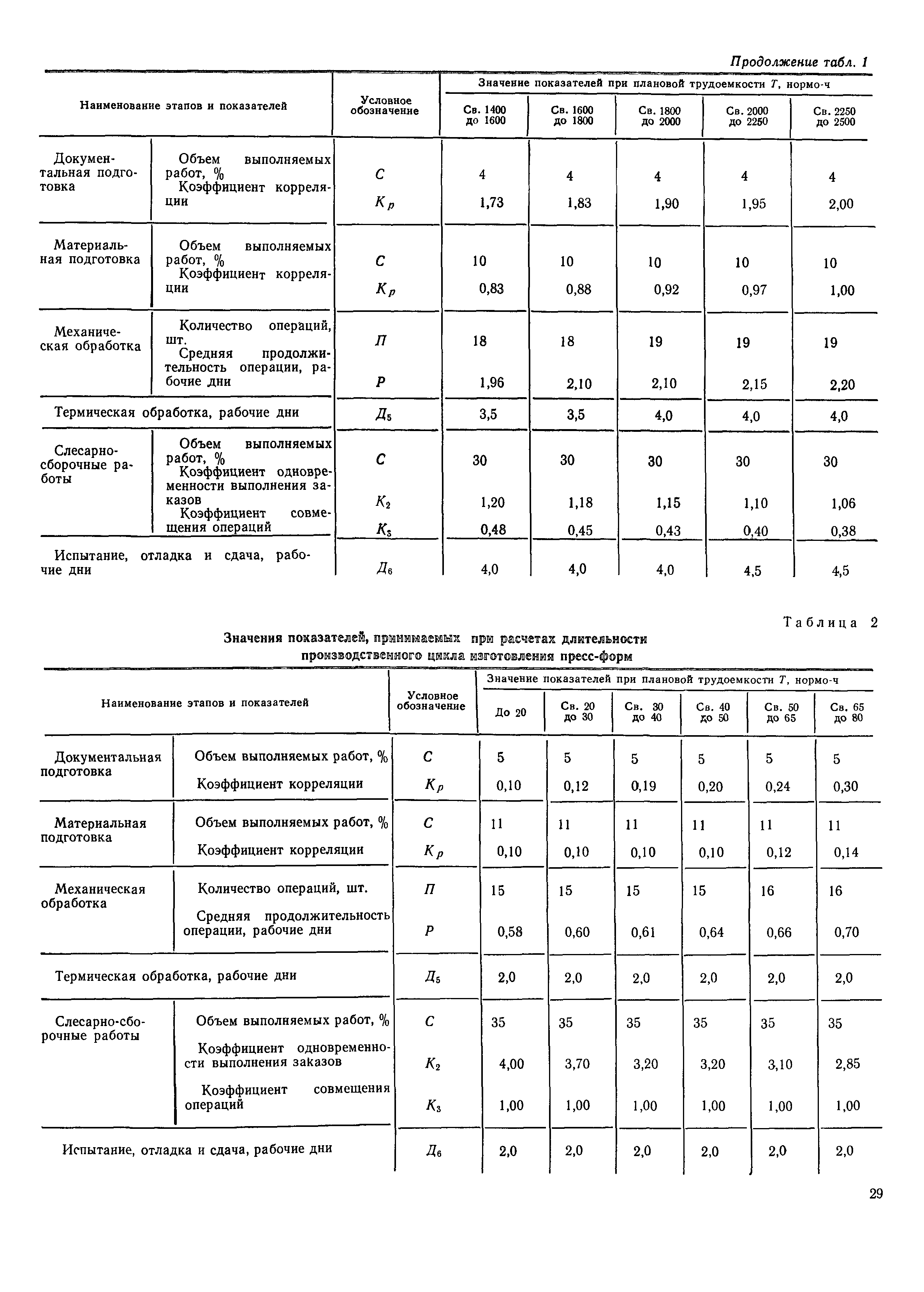 РД 50-533-85