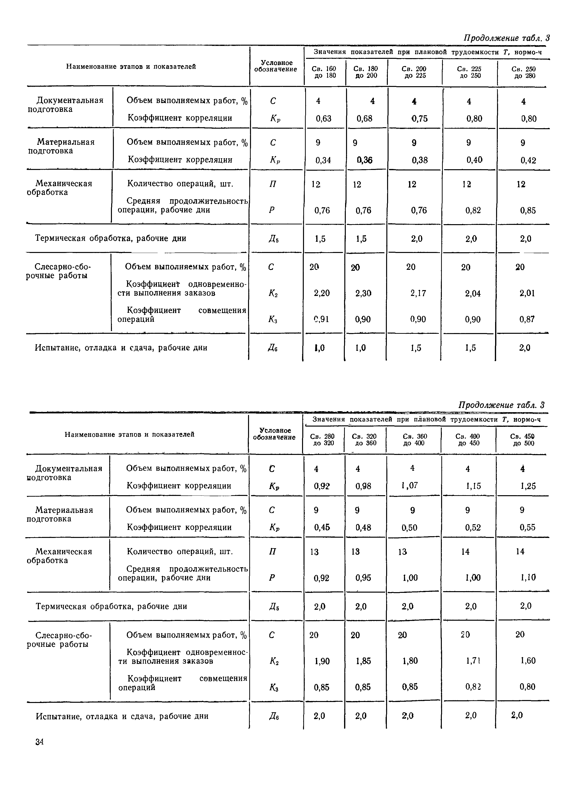 РД 50-533-85