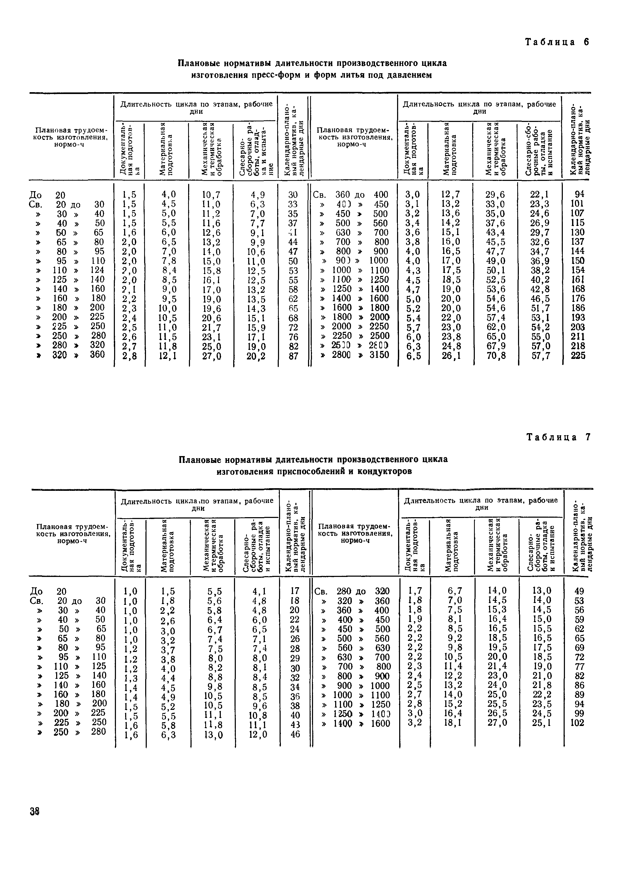 РД 50-533-85