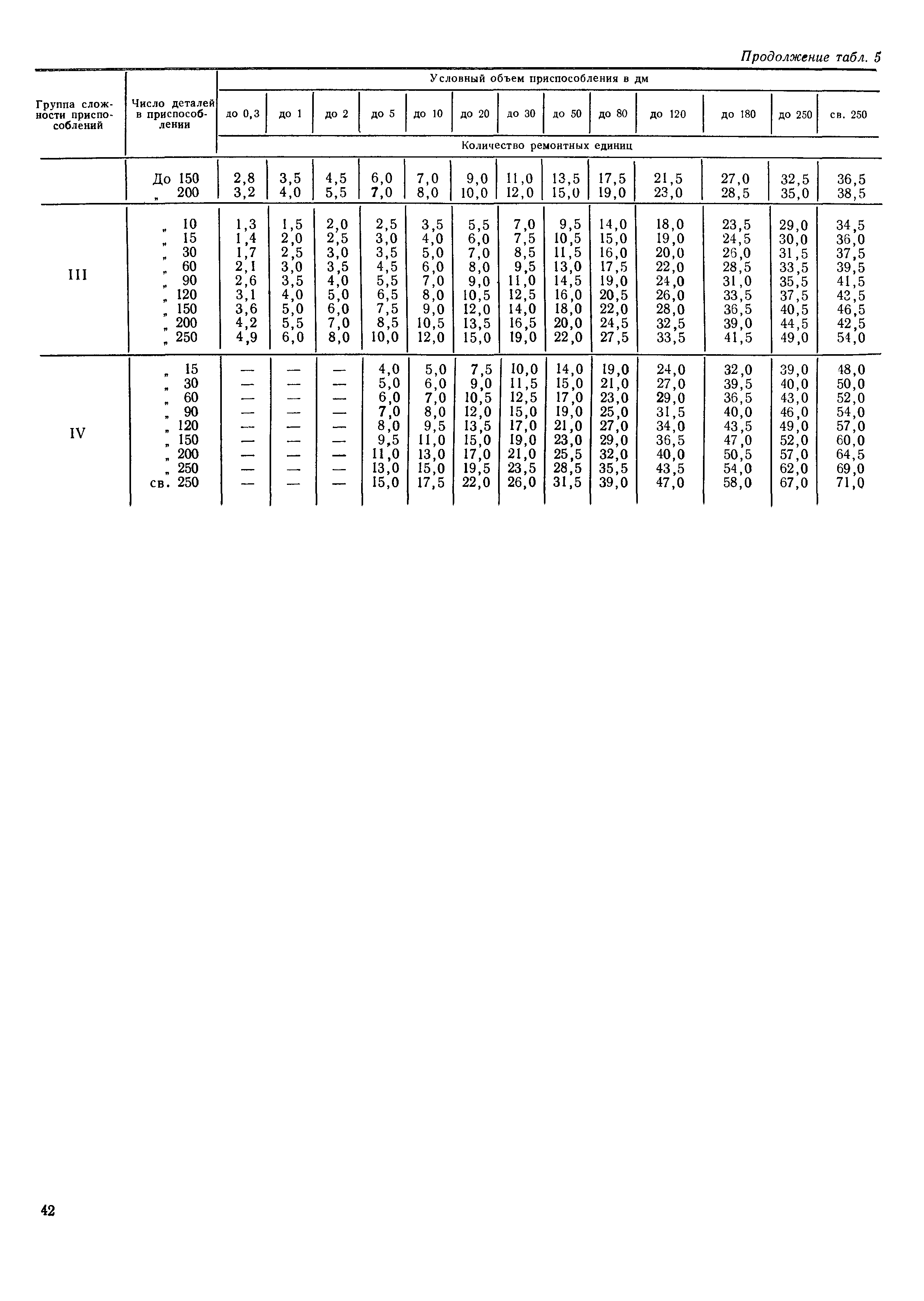 РД 50-533-85