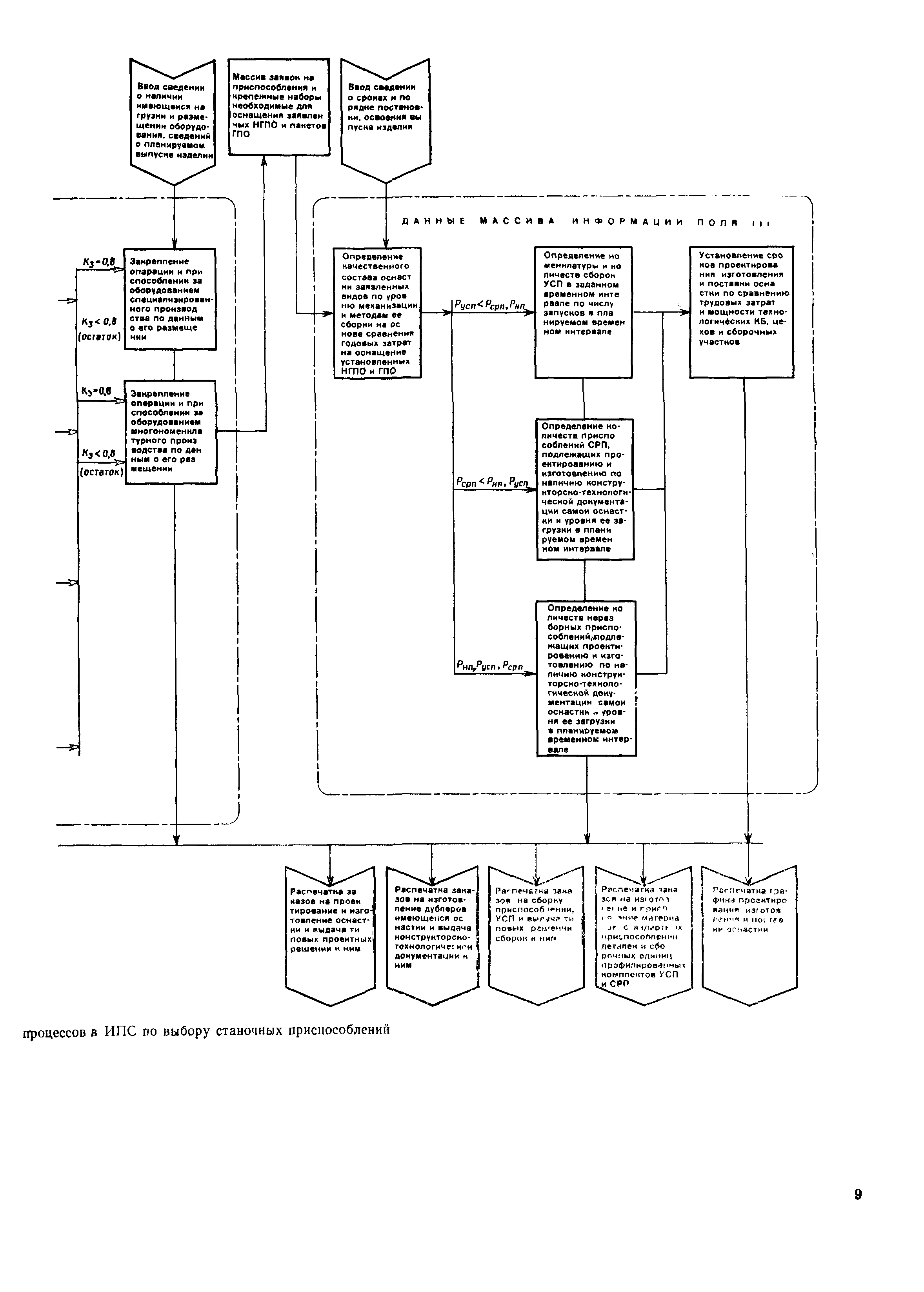 РД 50-533-85