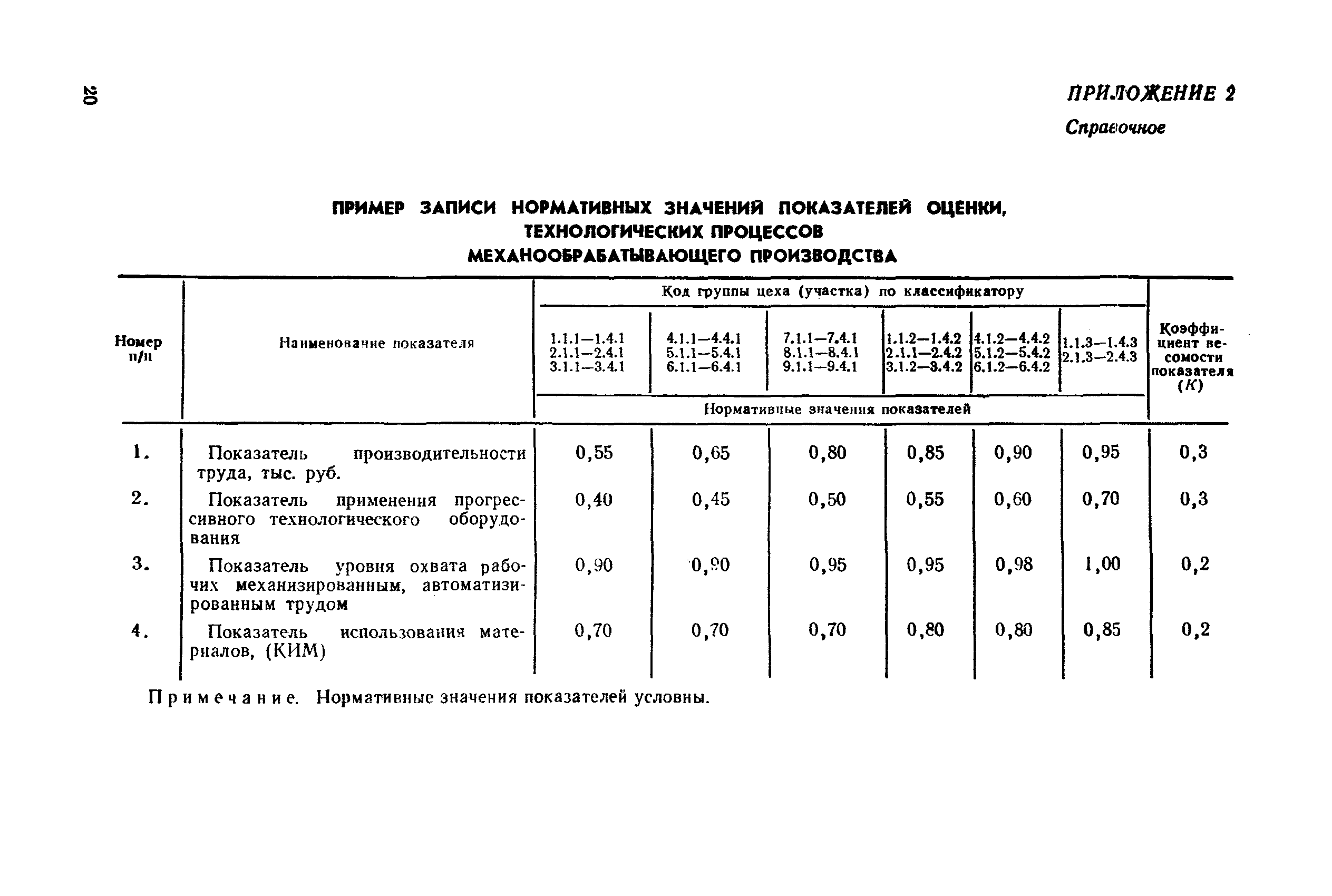 РД 50-532-85