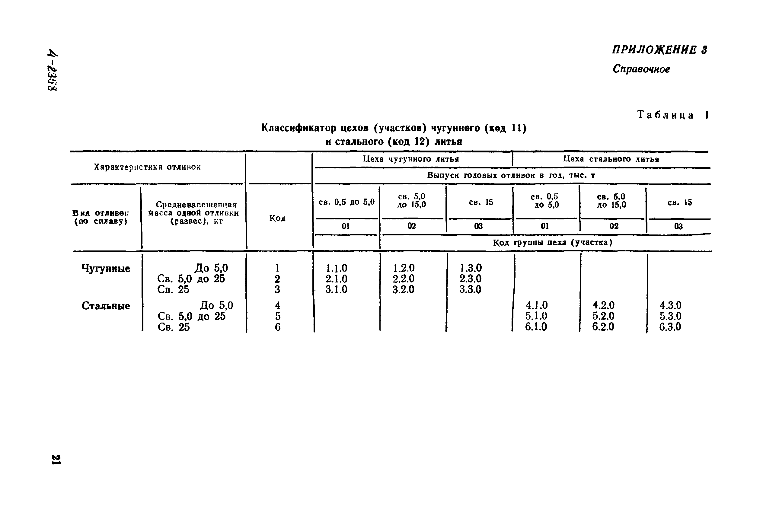 РД 50-532-85