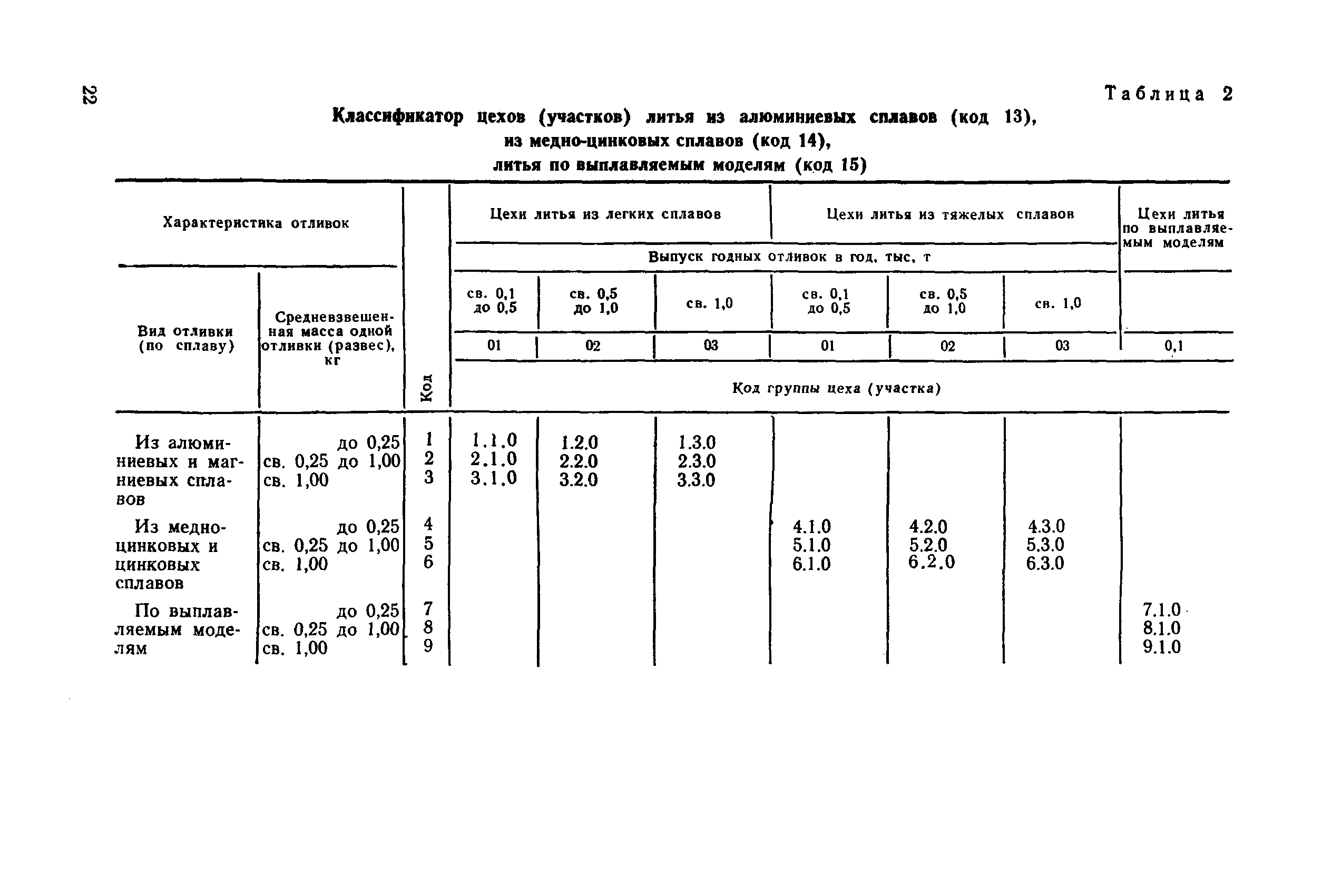 РД 50-532-85