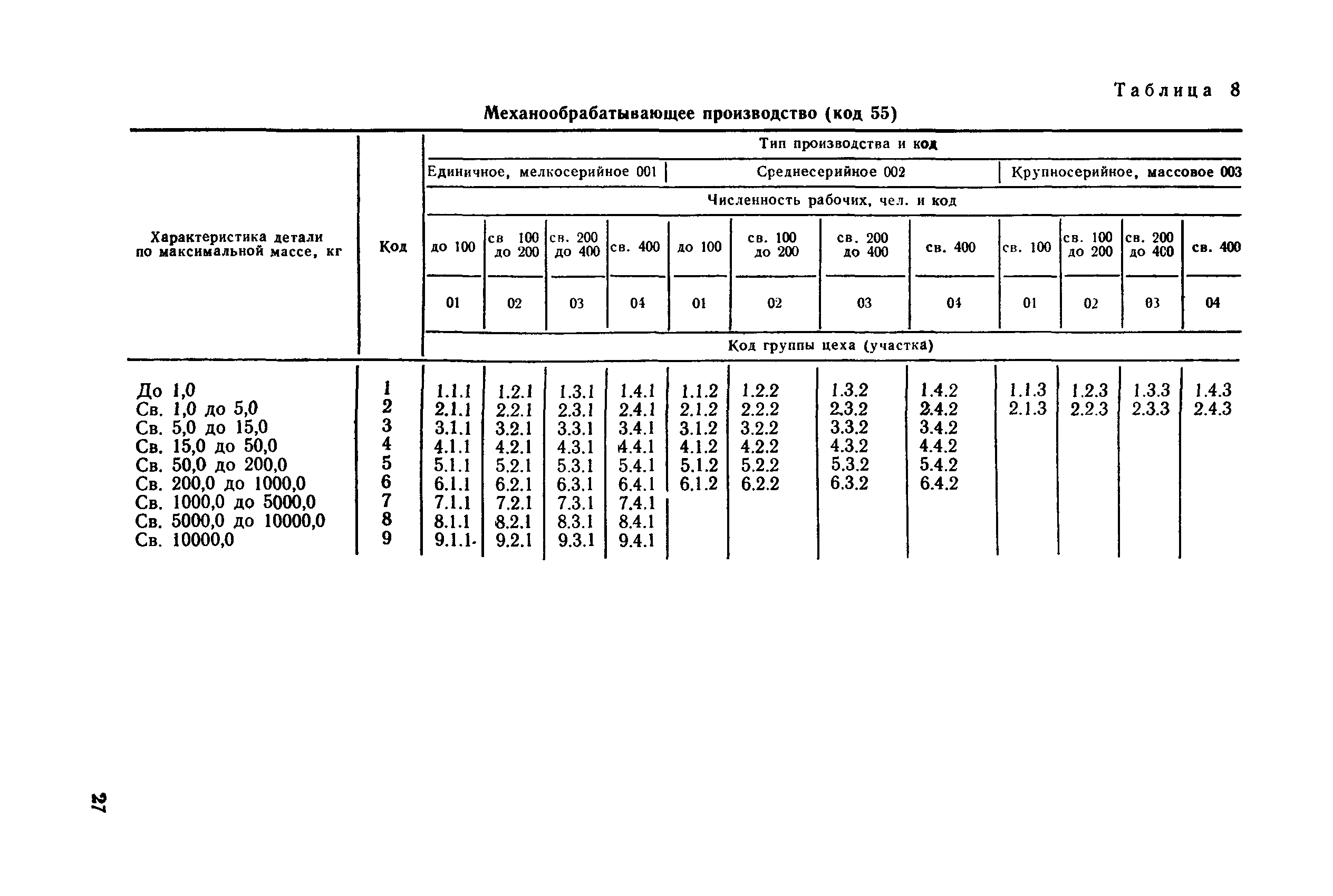 РД 50-532-85