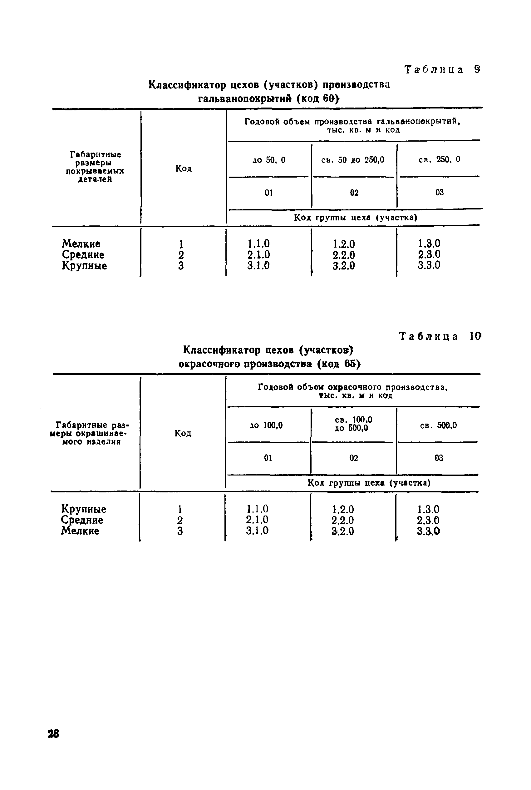 РД 50-532-85