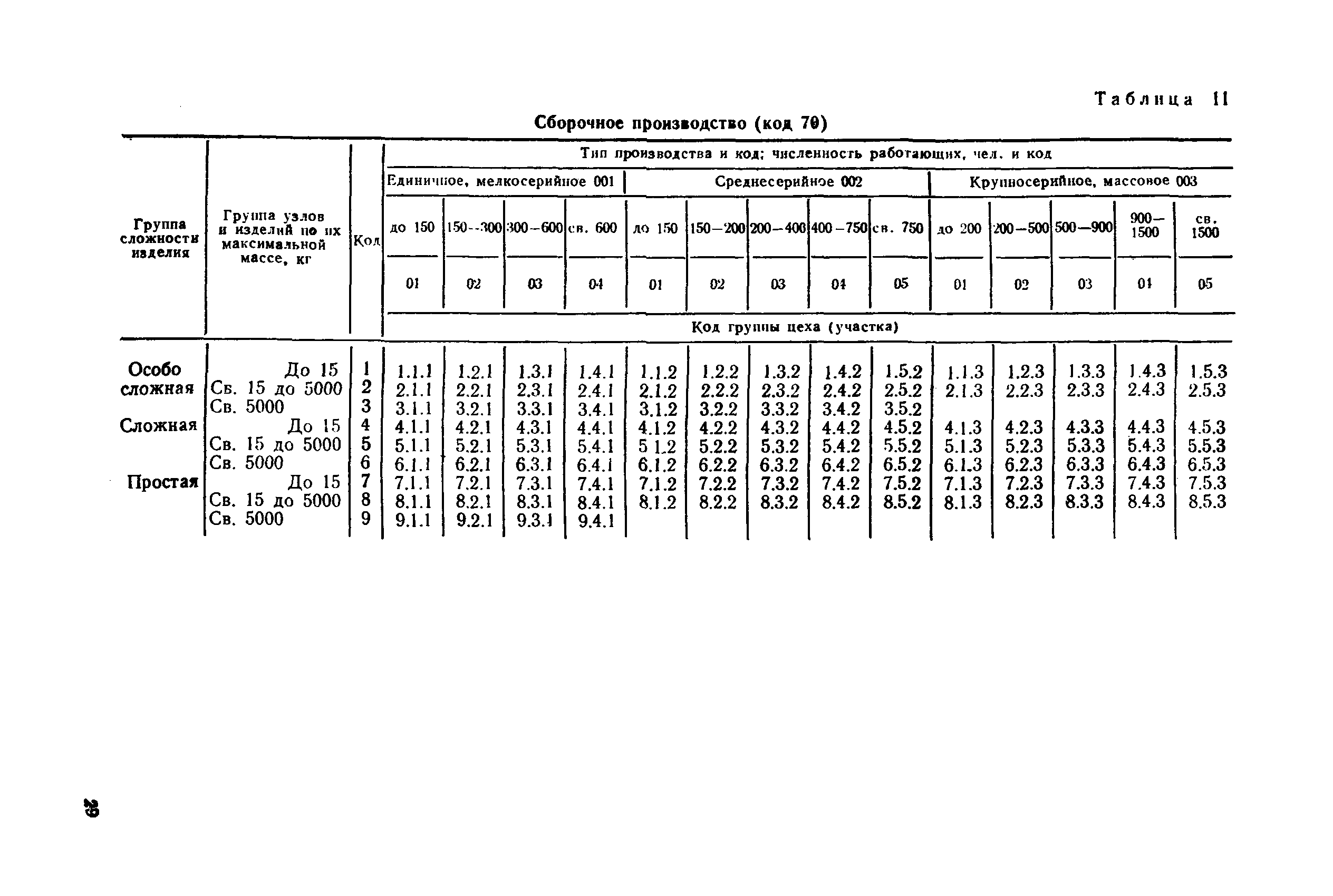 РД 50-532-85