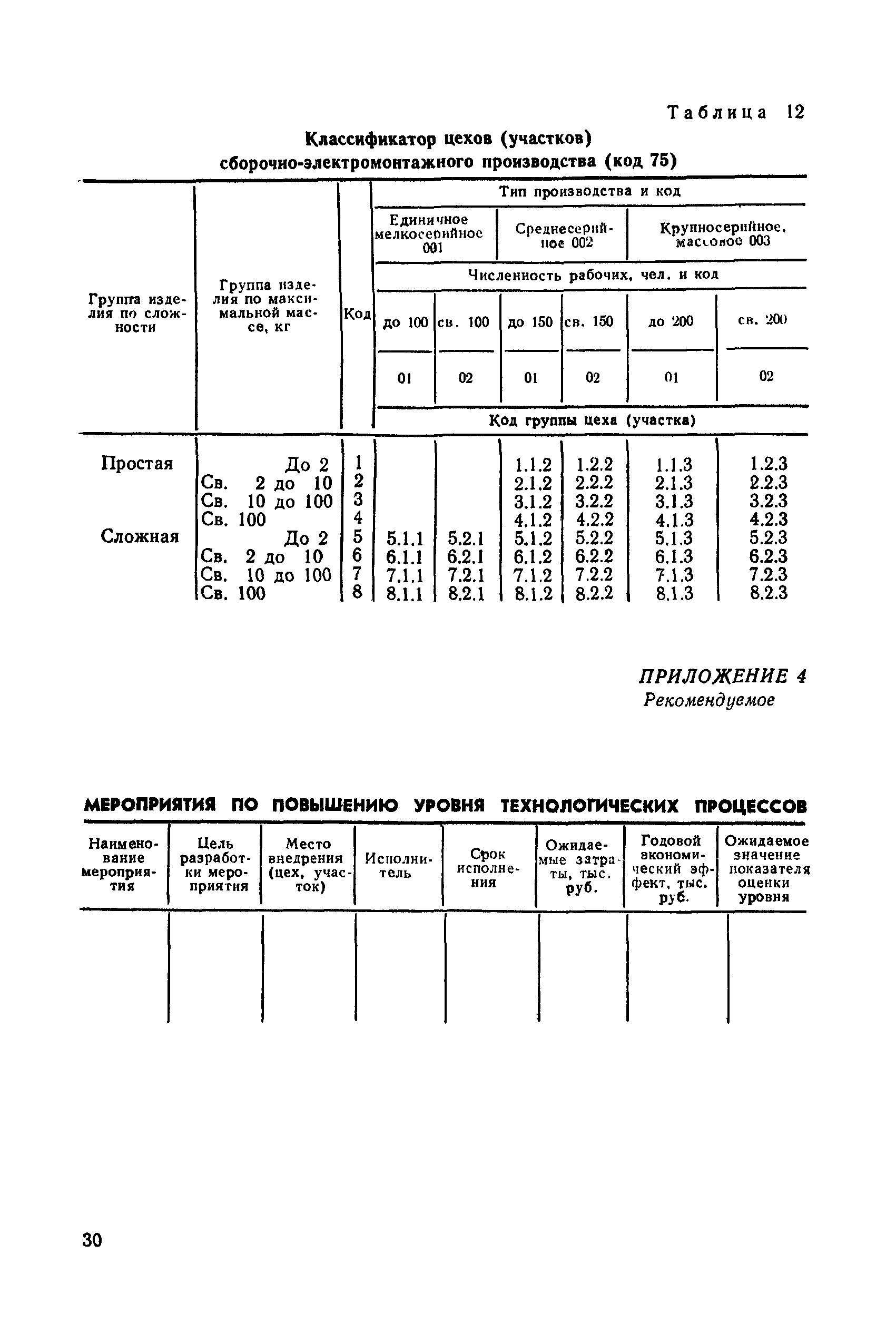 РД 50-532-85