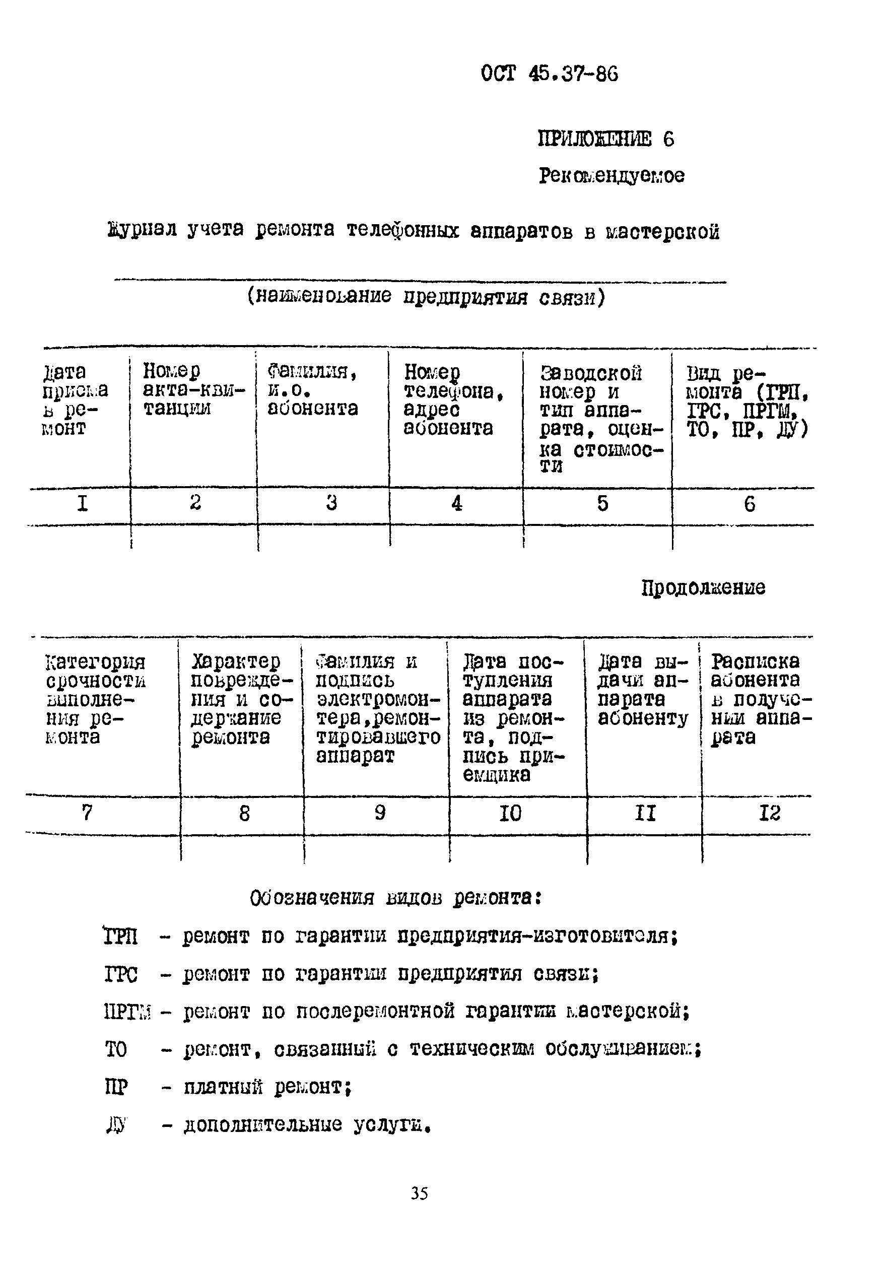 ОСТ 45.37-86