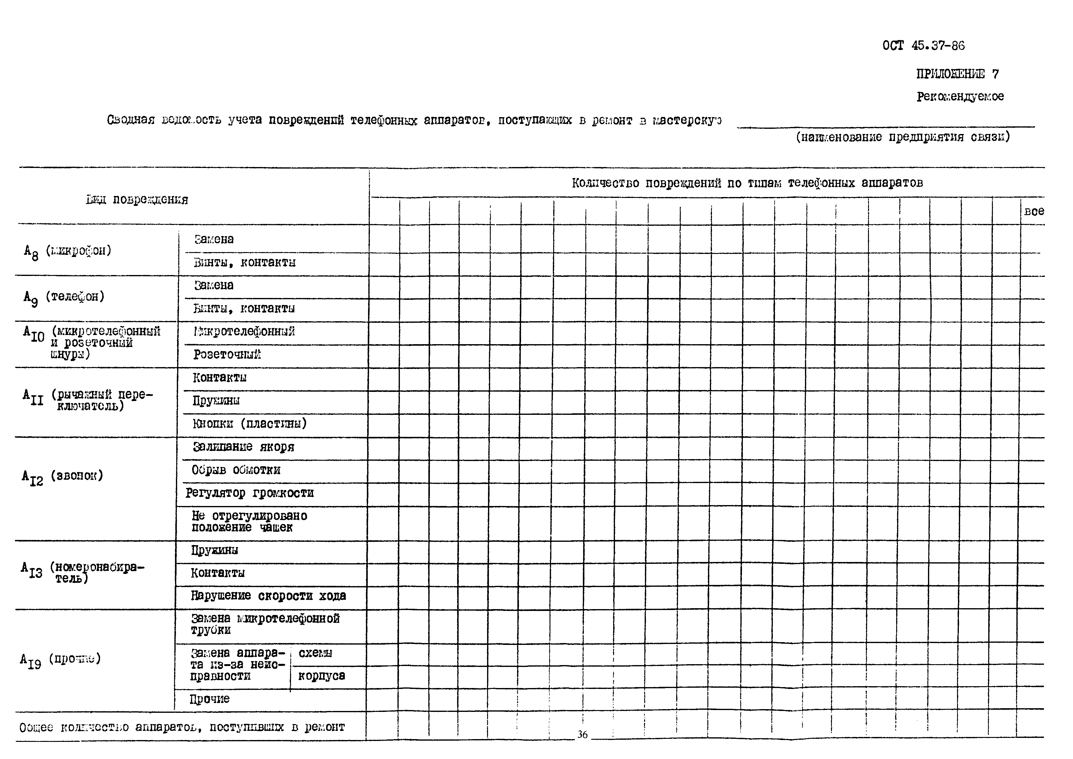 ОСТ 45.37-86