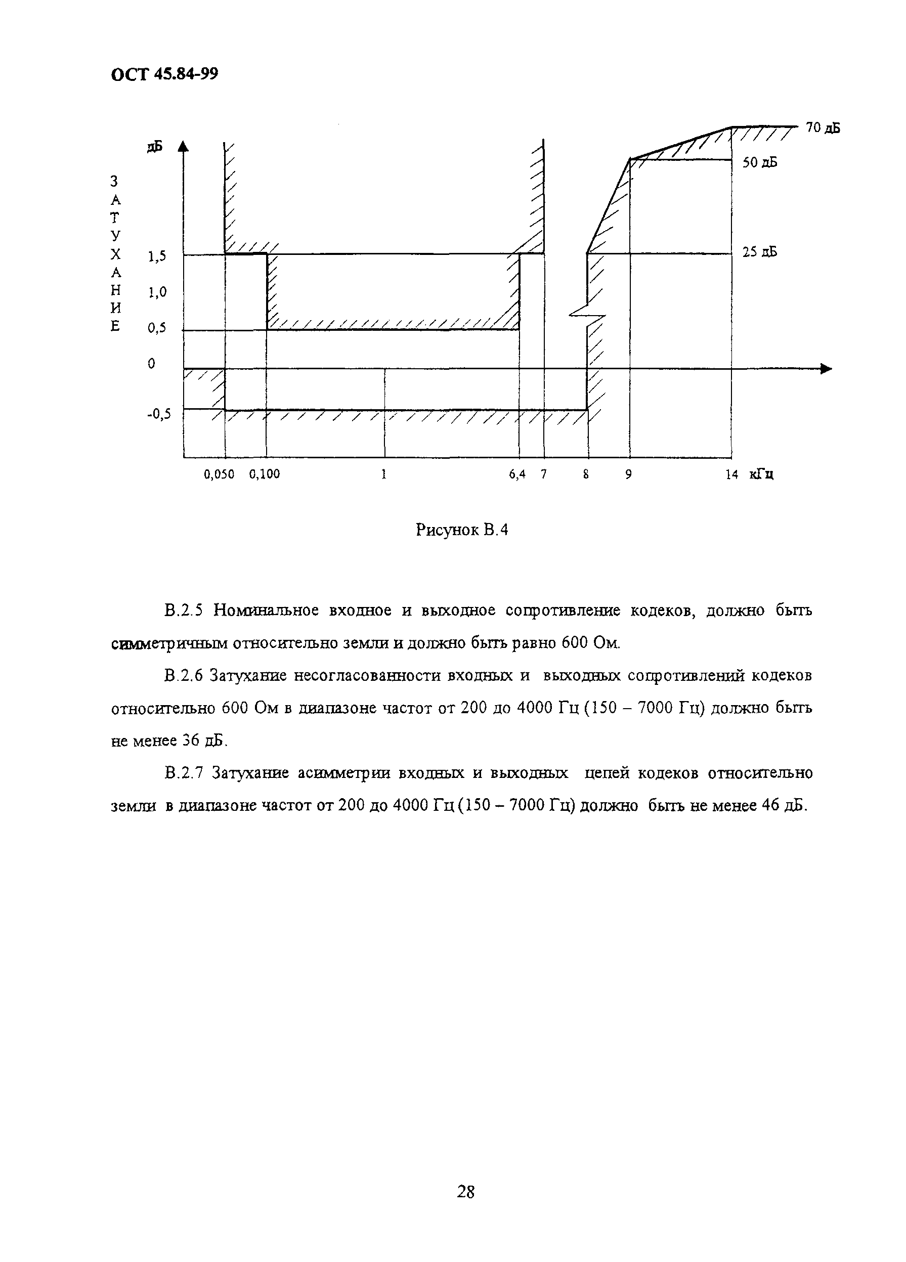 ОСТ 45.84-99