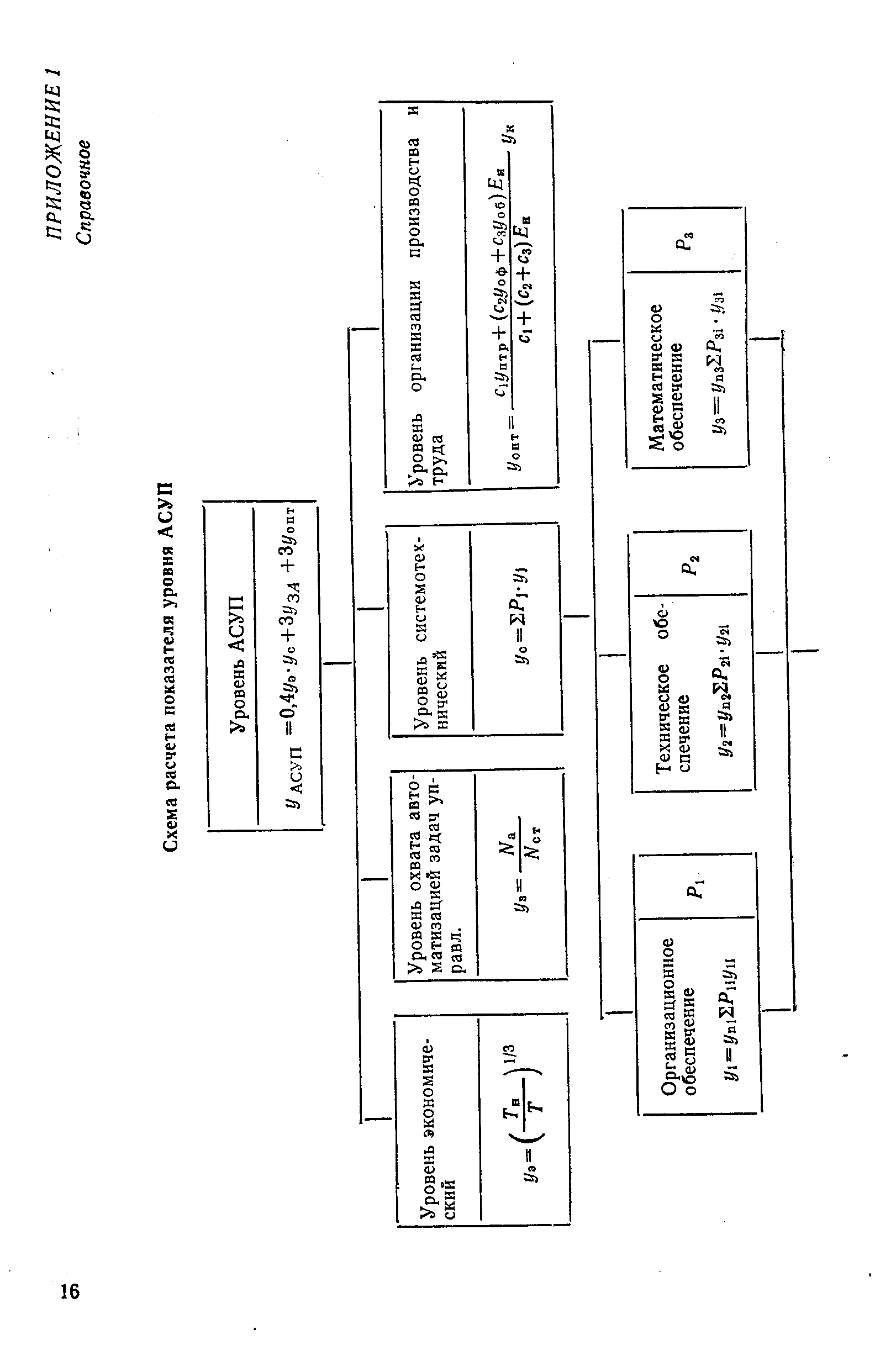 РД 50-492-84