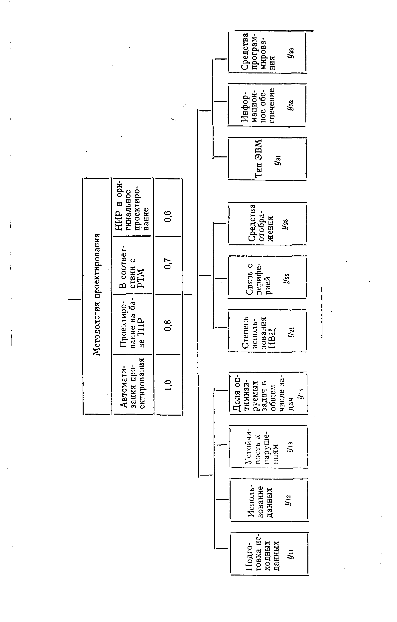 РД 50-492-84