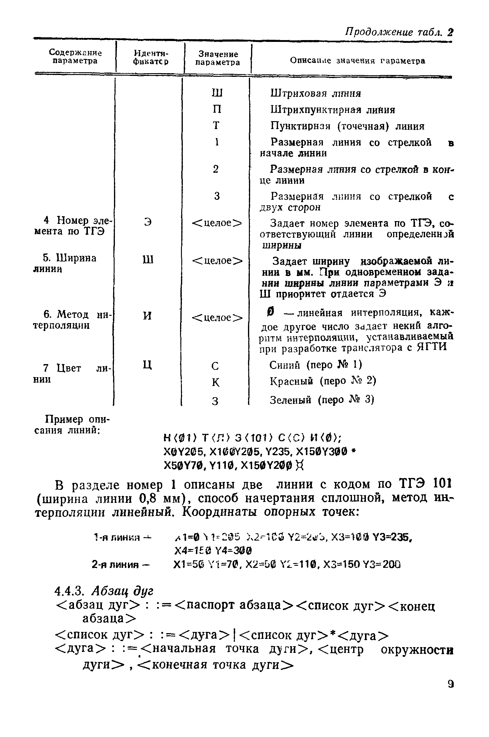 РД 50-445-83