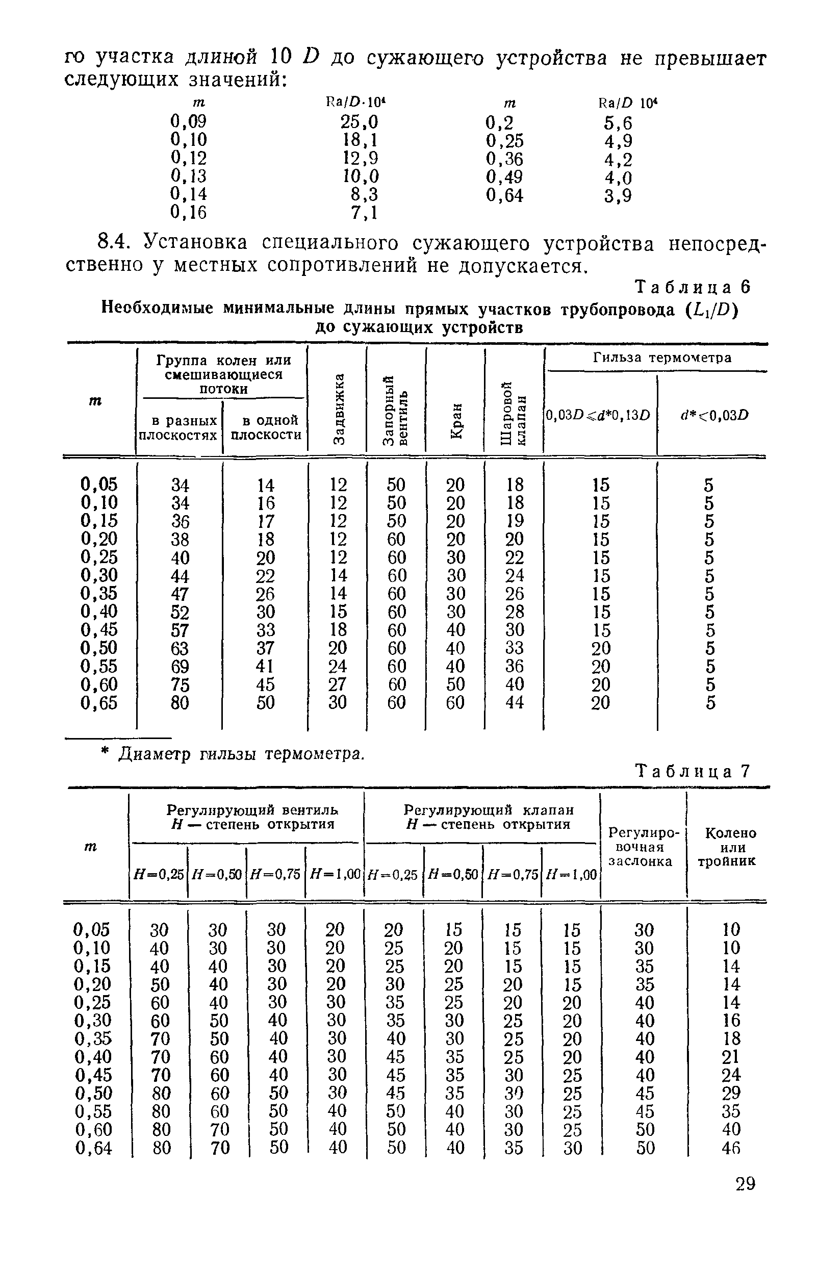 РД 50-411-83