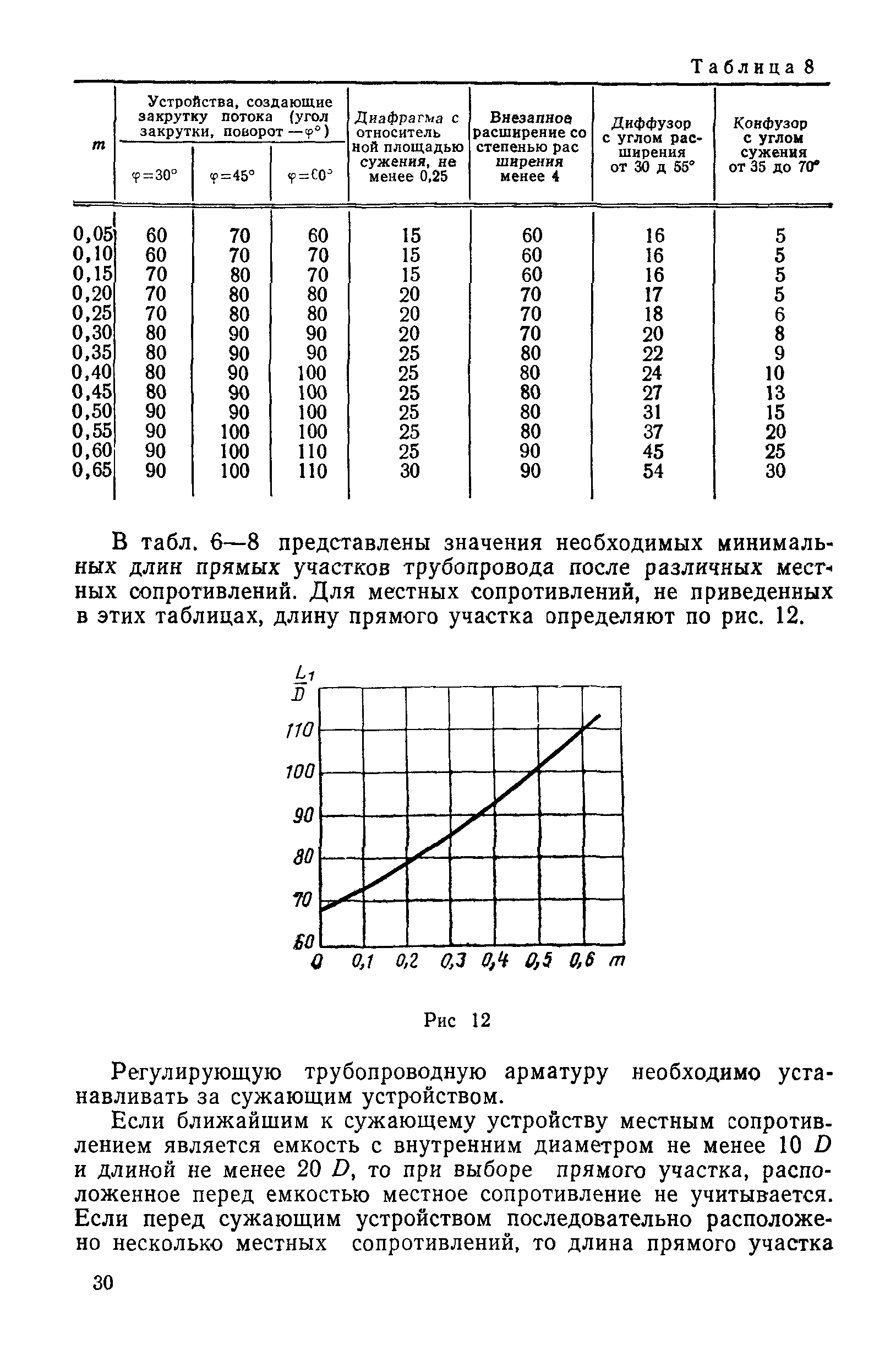 РД 50-411-83