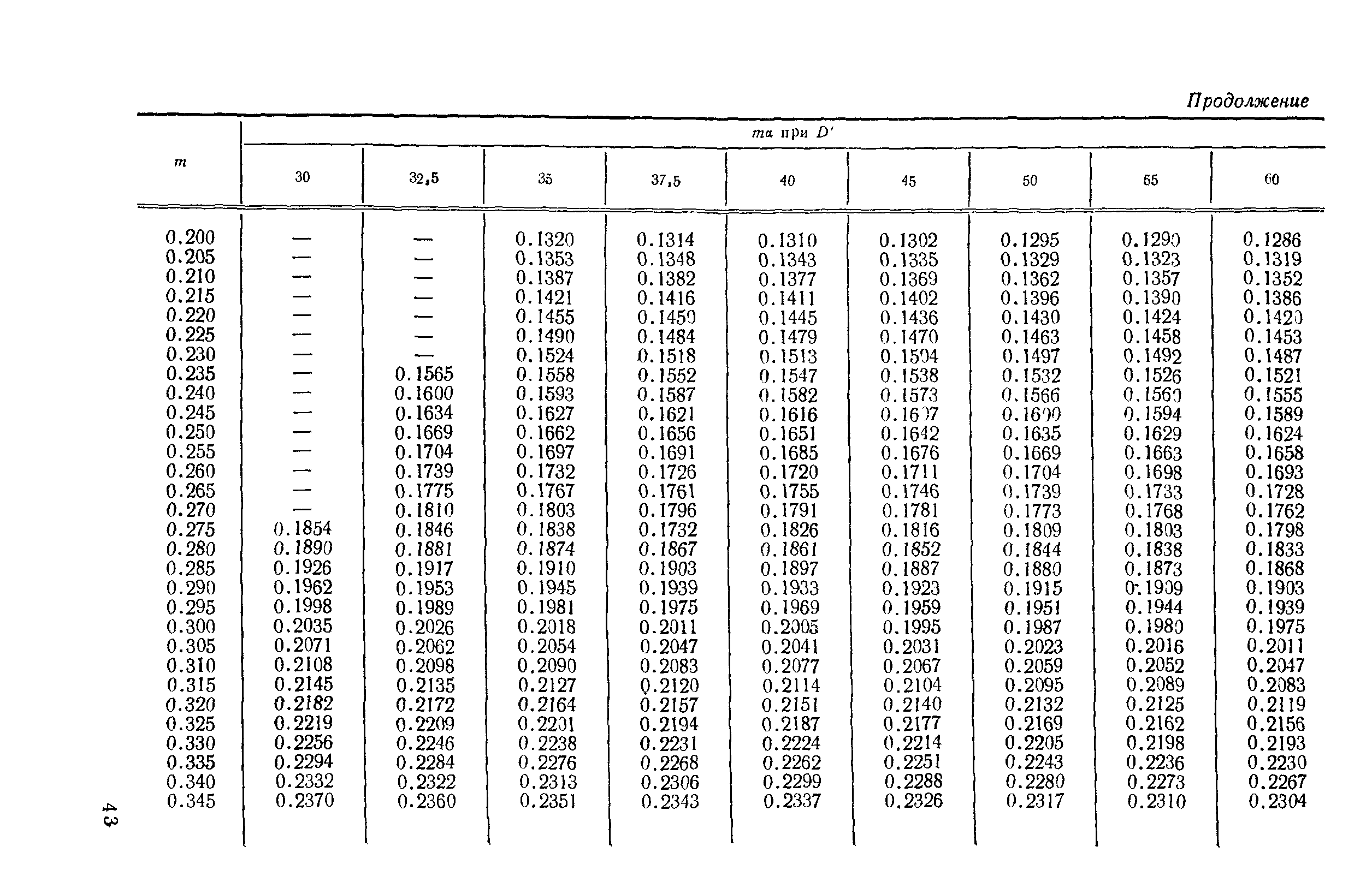 РД 50-411-83