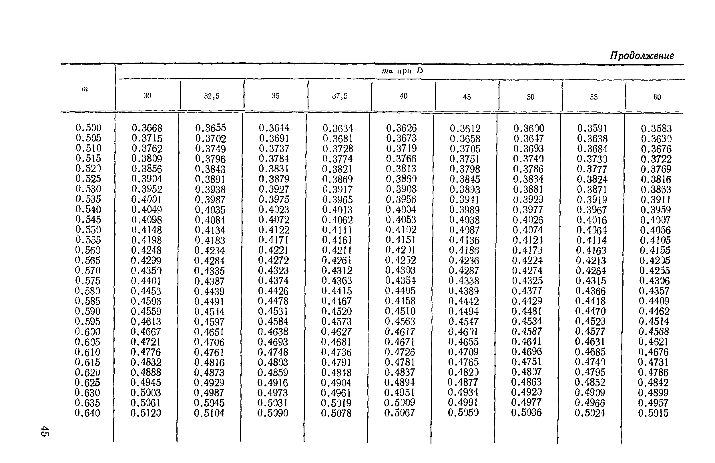 РД 50-411-83