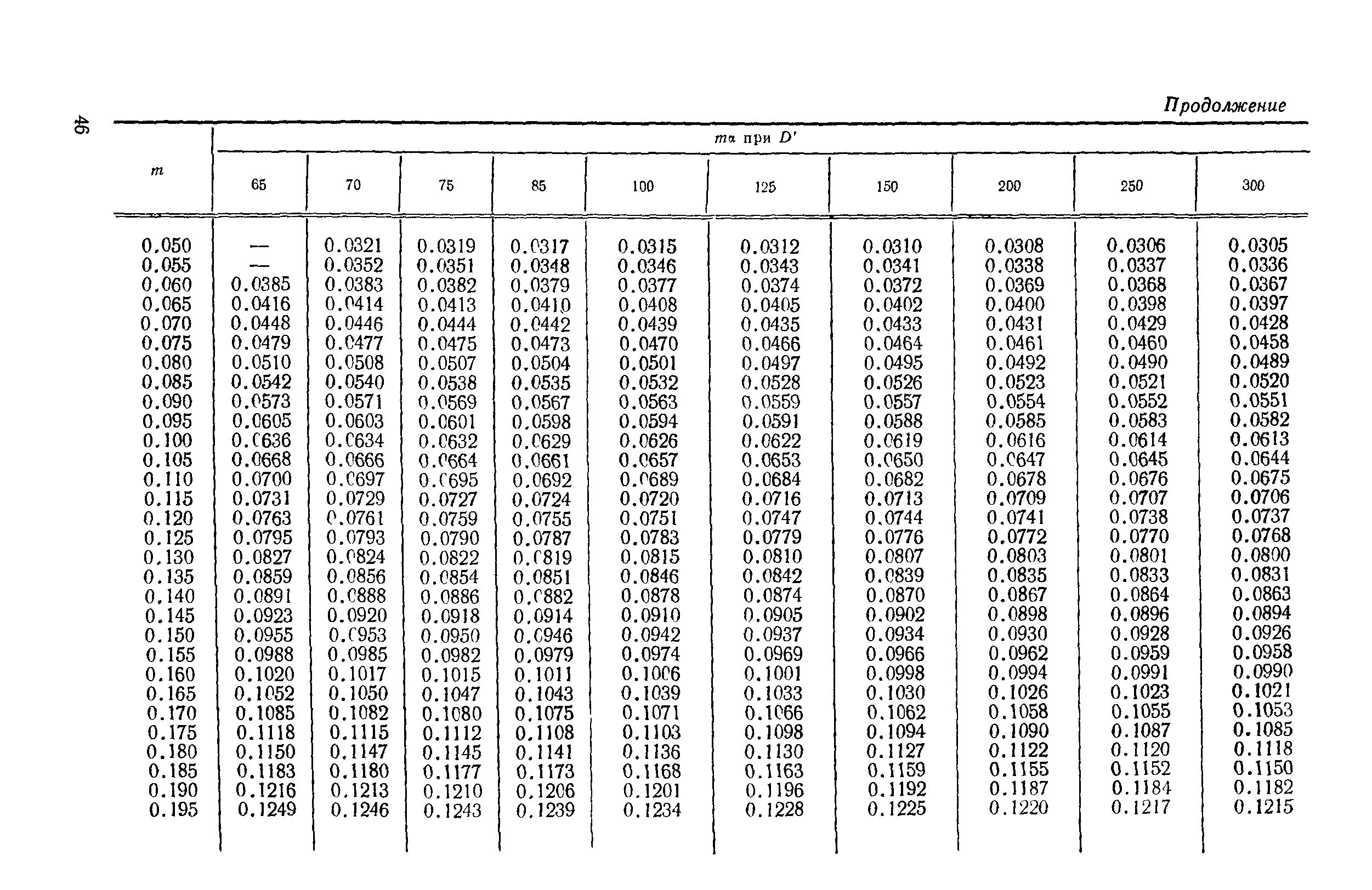 РД 50-411-83