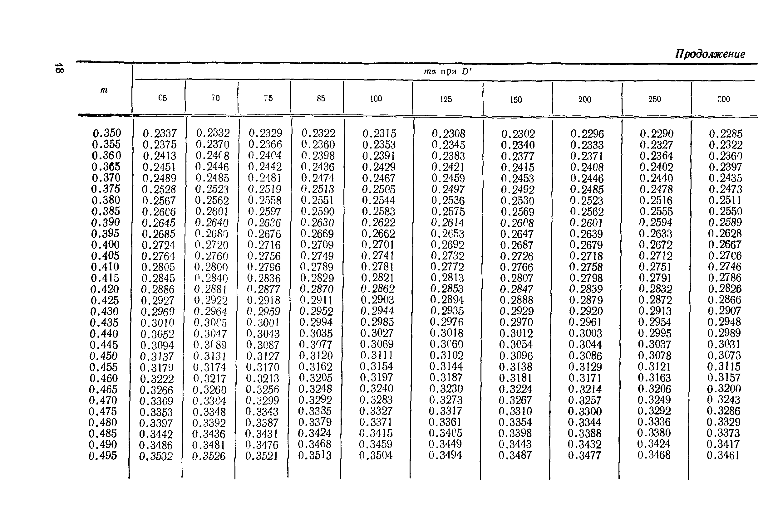 РД 50-411-83