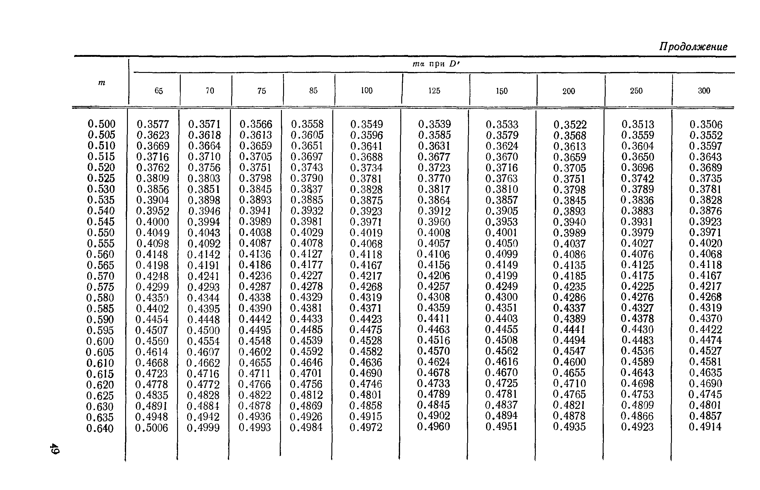 РД 50-411-83