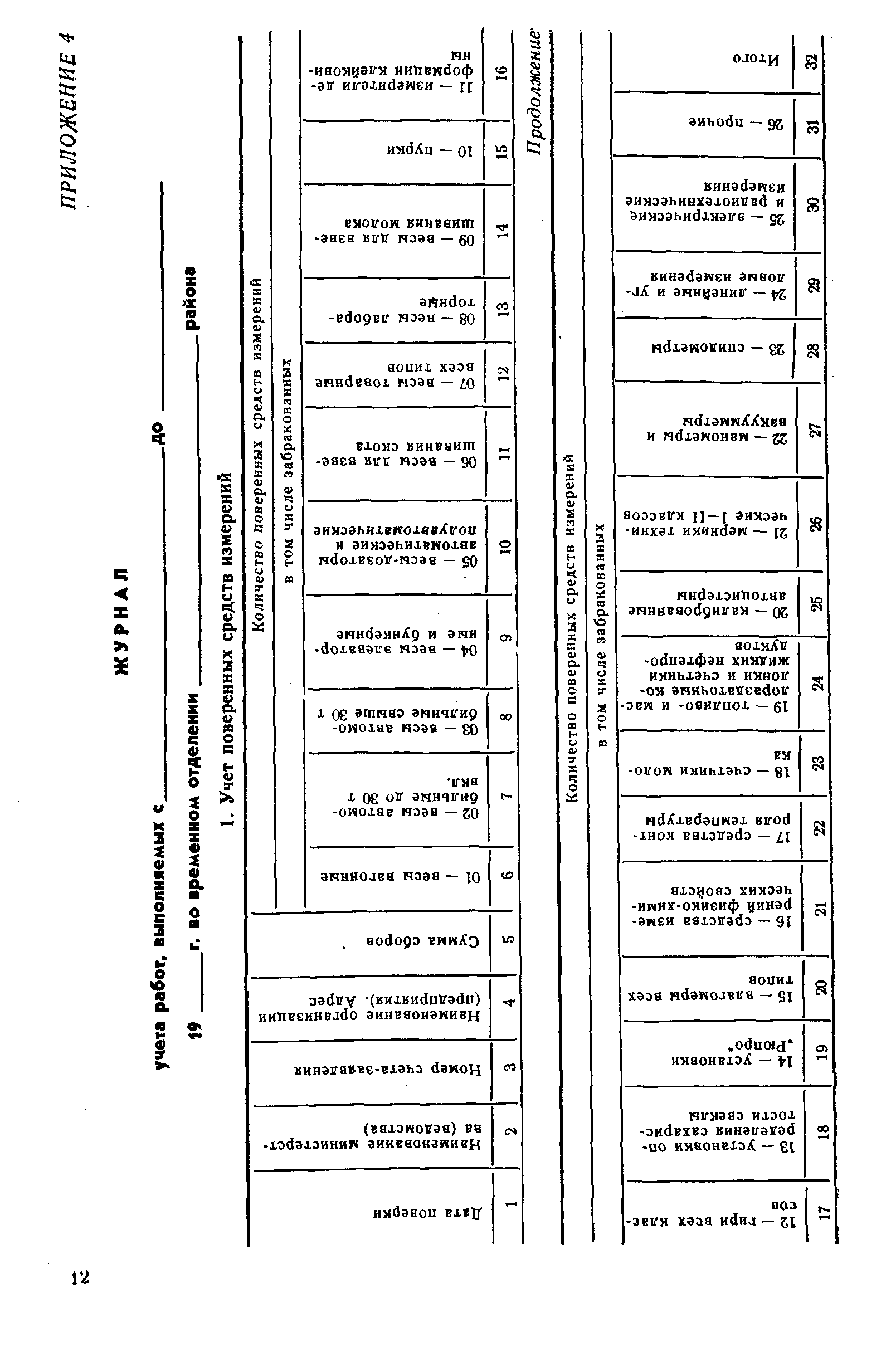 РД 50-456-84