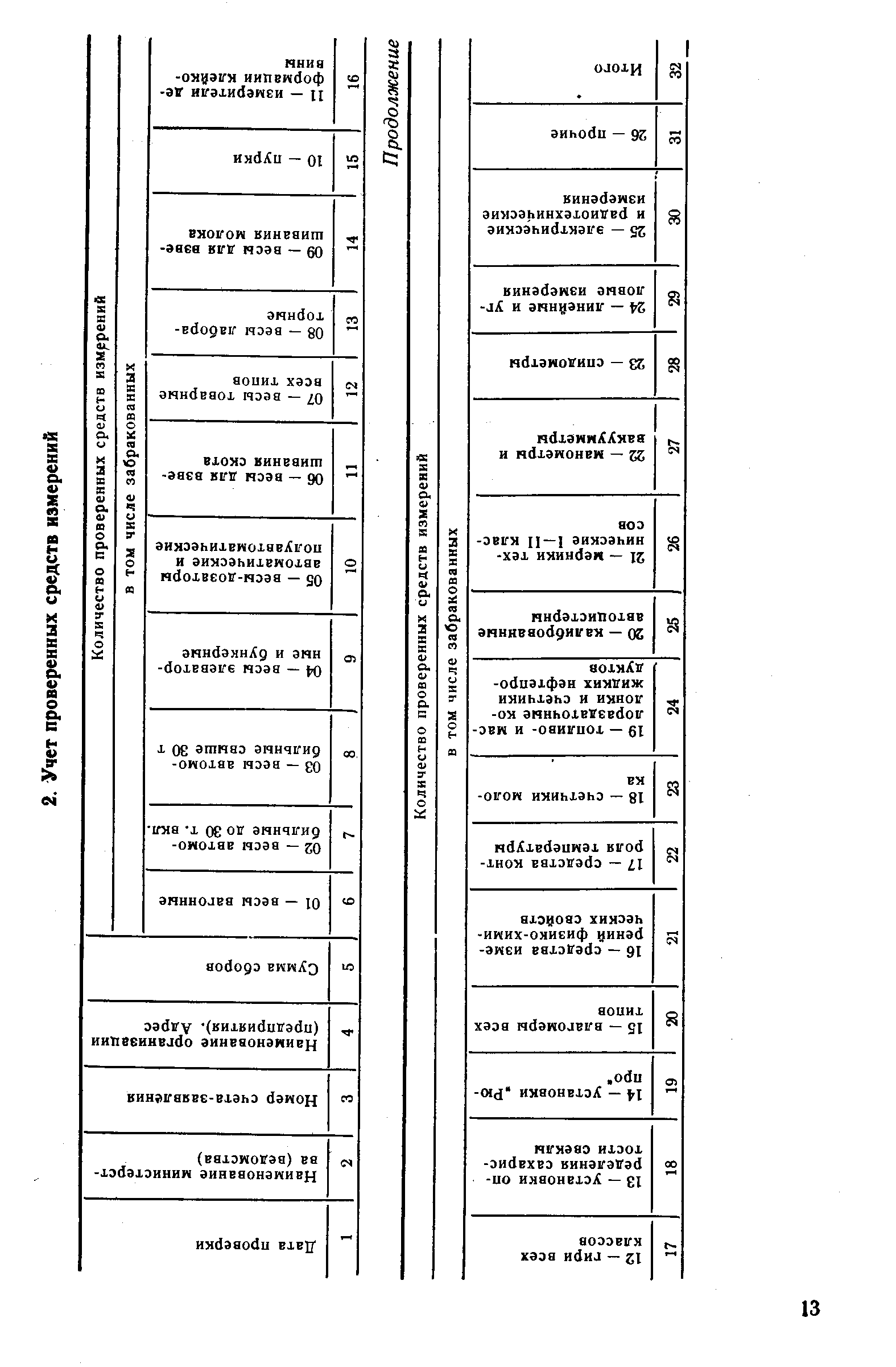 РД 50-456-84
