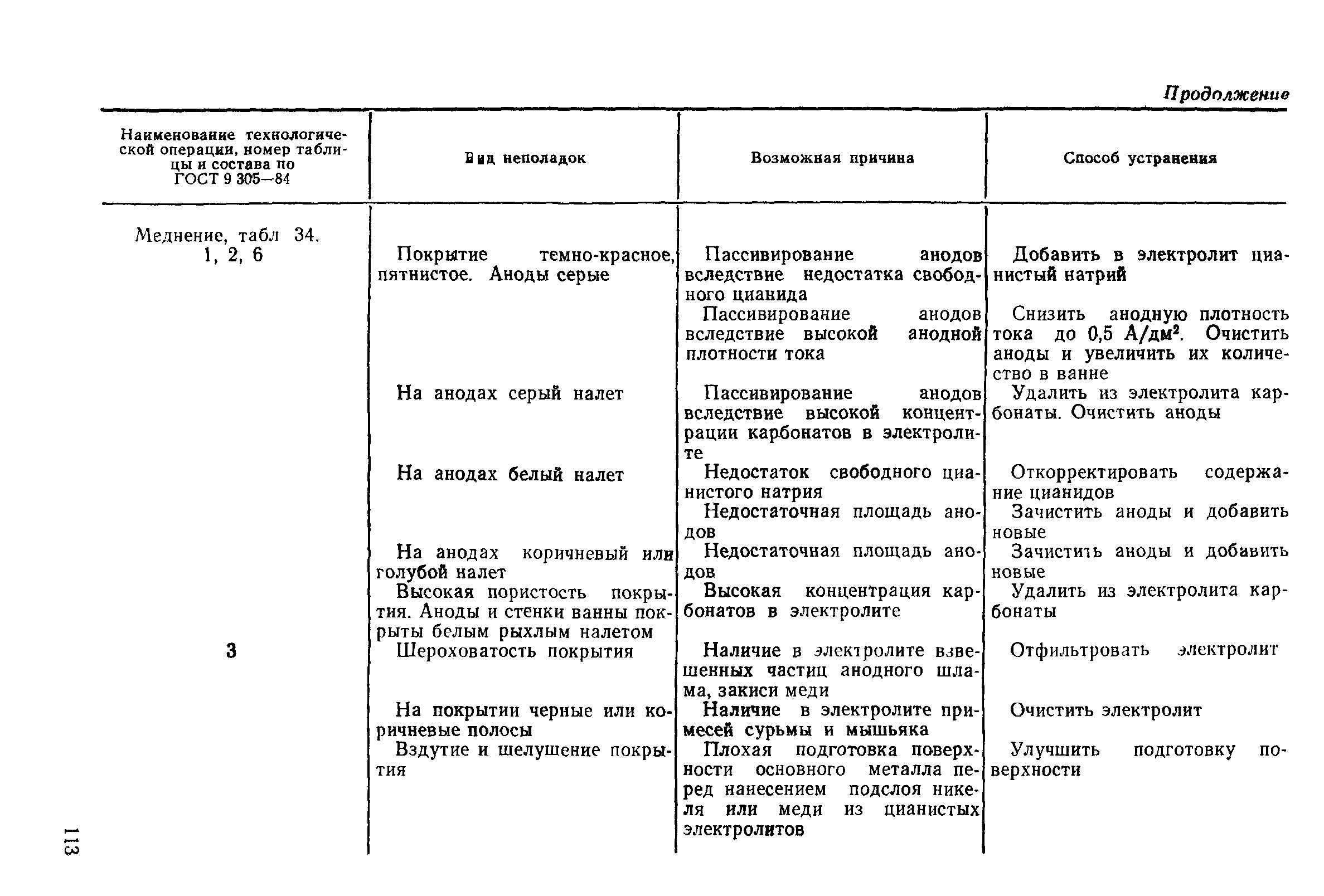 РД 50-664-88