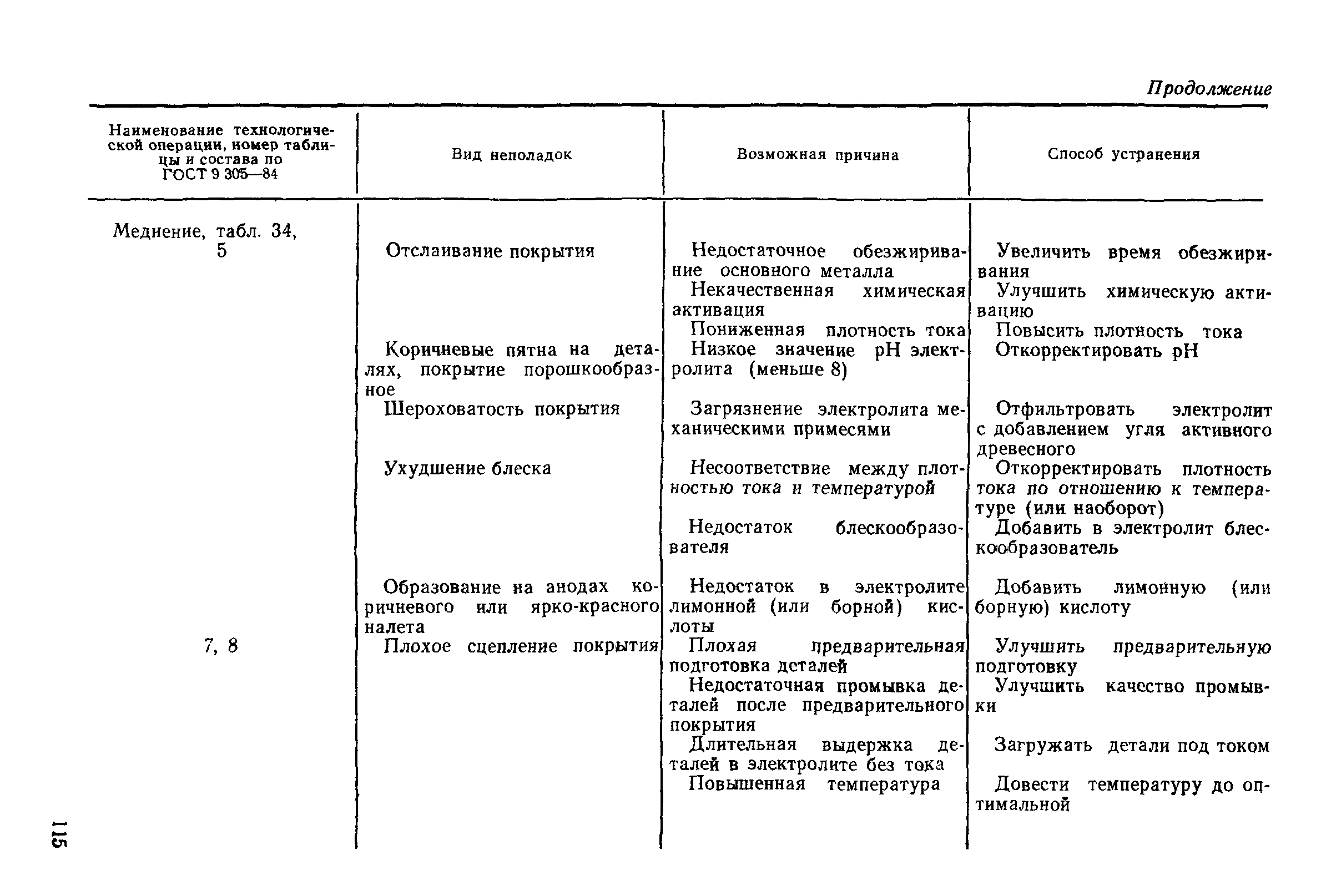 РД 50-664-88