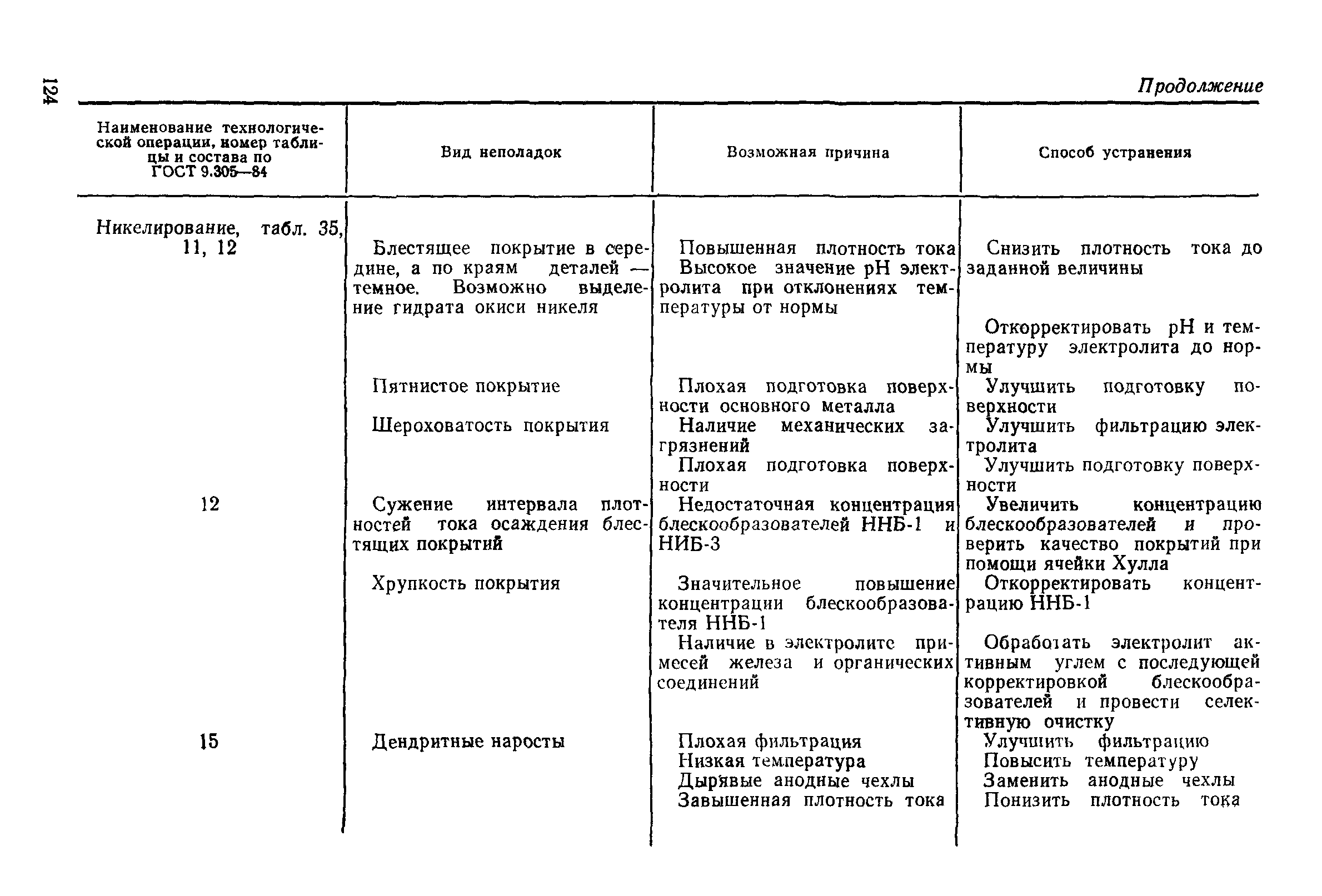 РД 50-664-88