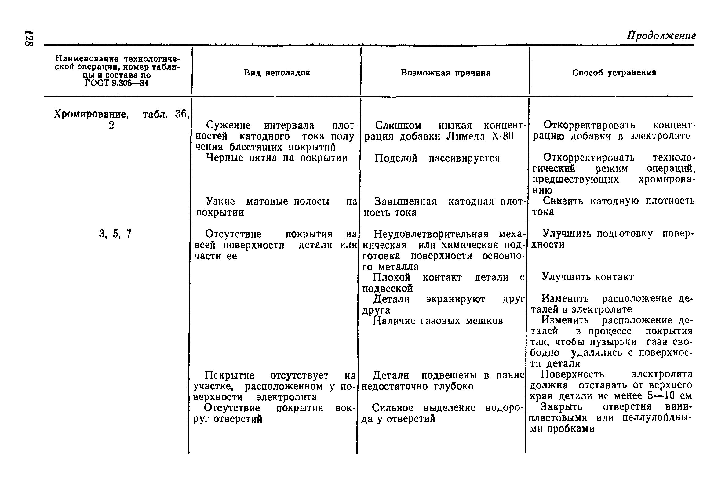 РД 50-664-88