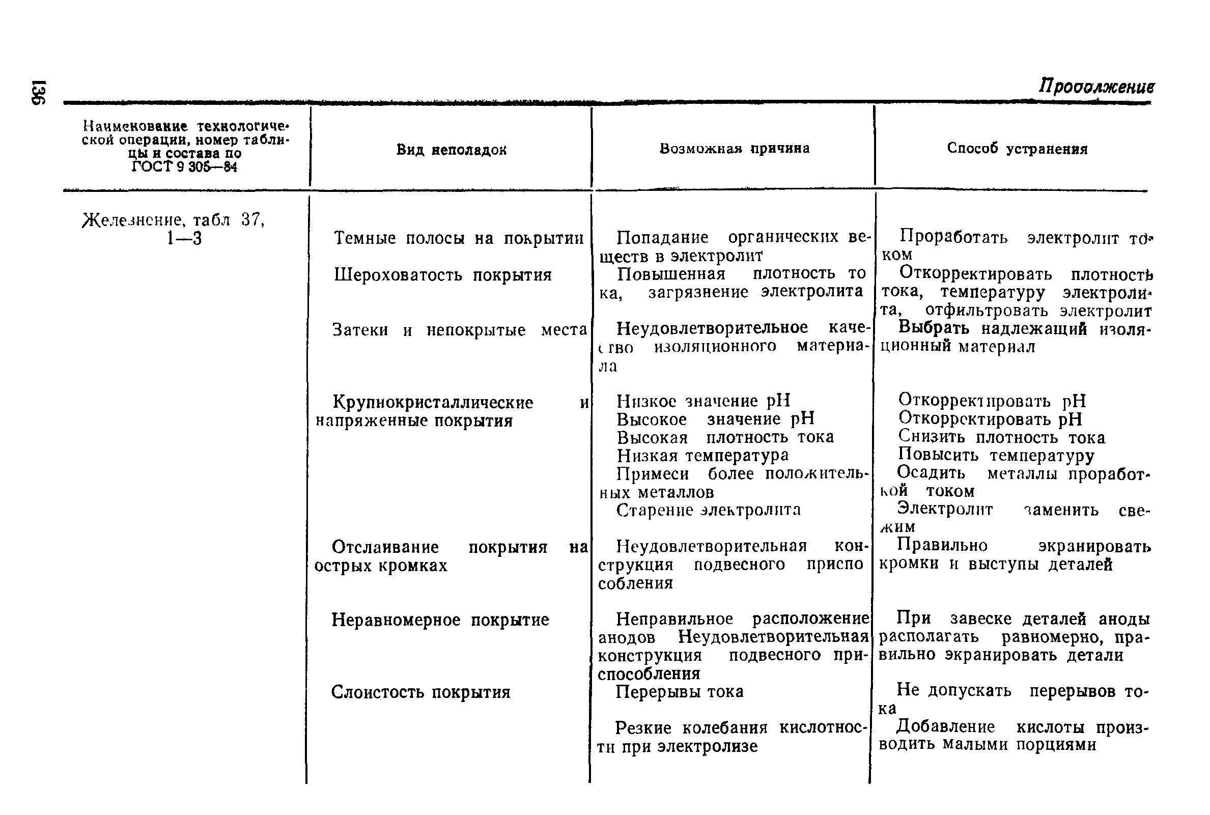 РД 50-664-88