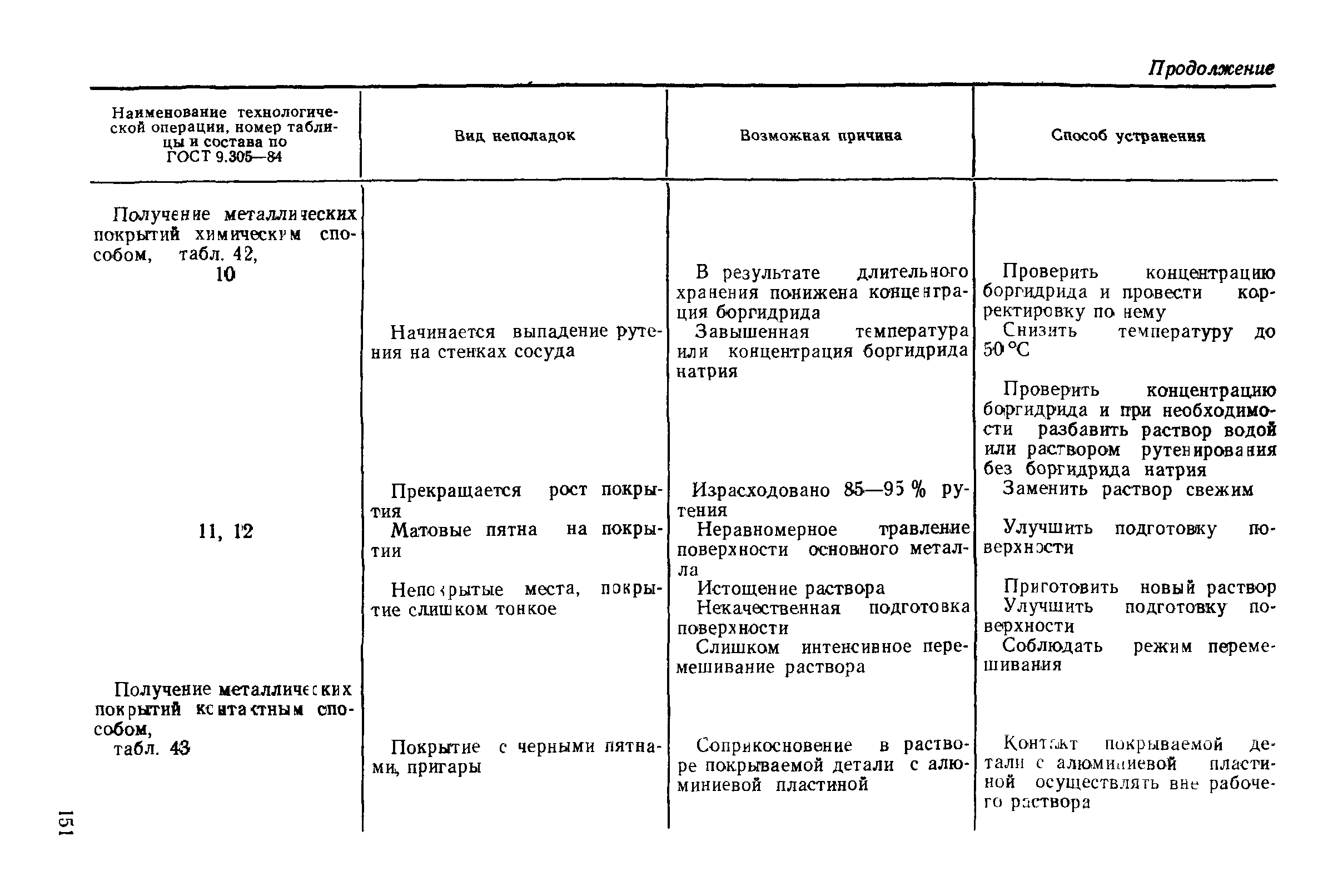 РД 50-664-88