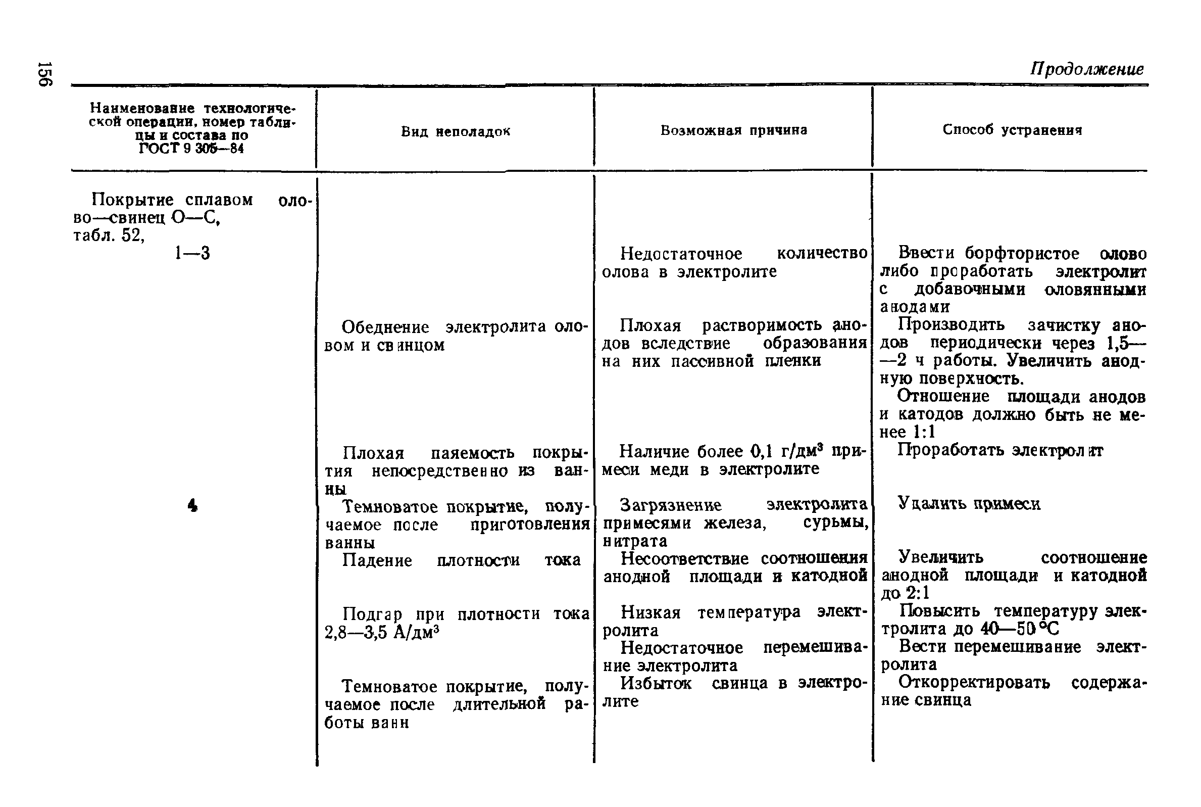 РД 50-664-88