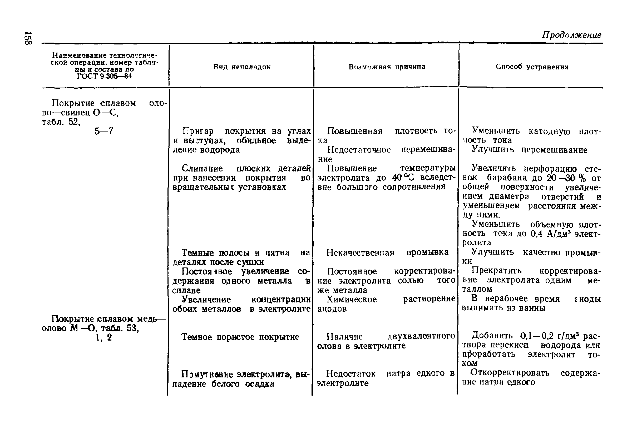 РД 50-664-88